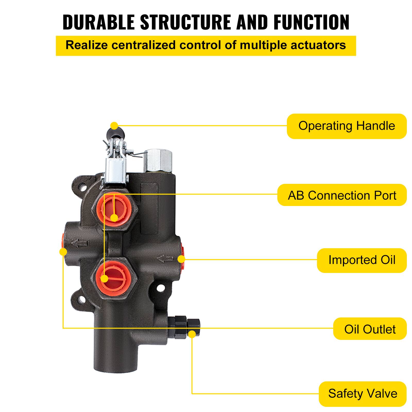 DURABLE STRUCTURE AND FUNCTION  
Realize centralized control of multiple actuators  
Operating Handle  
AB Connection Port  
Imported Oil  
Oil Outlet  
Safety Valve