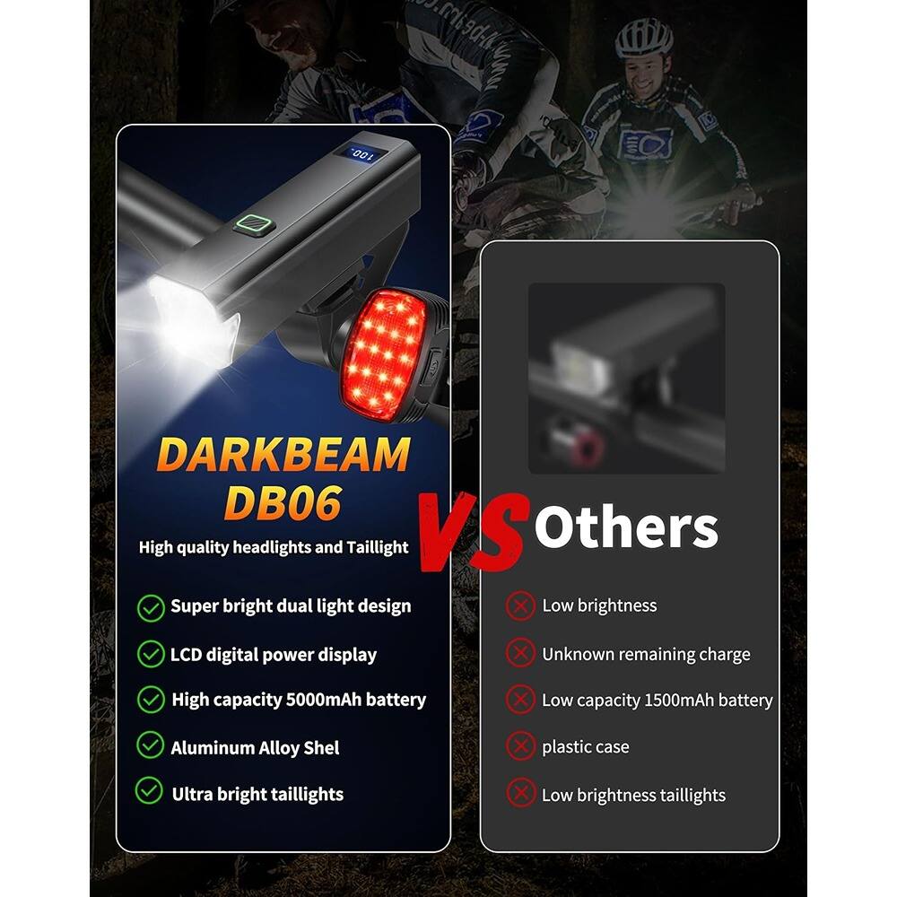 DARKBEAM DB06

High quality headlights and Taillight

- Super bright dual light design
- LCD digital power display
- High capacity 5000mAh battery
- Aluminum Alloy Shell
- Ultra bright taillights

VS Others

- Low brightness
- Unknown remaining charge
- Low capacity 1500mAh battery
- plastic case
- Low brightness taillights