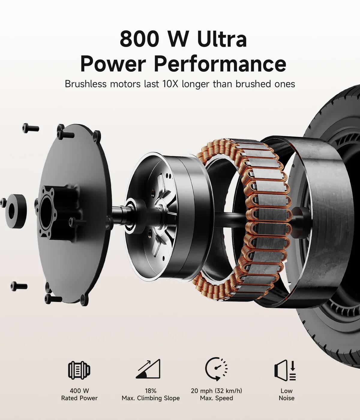 800 W Ultra Power Performance  
Brushless motors last 10X longer than brushed ones  

400 W Rated Power  
18% Max. Climbing Slope  
20 mph (32 km/h) Max. Speed  
Low Noise