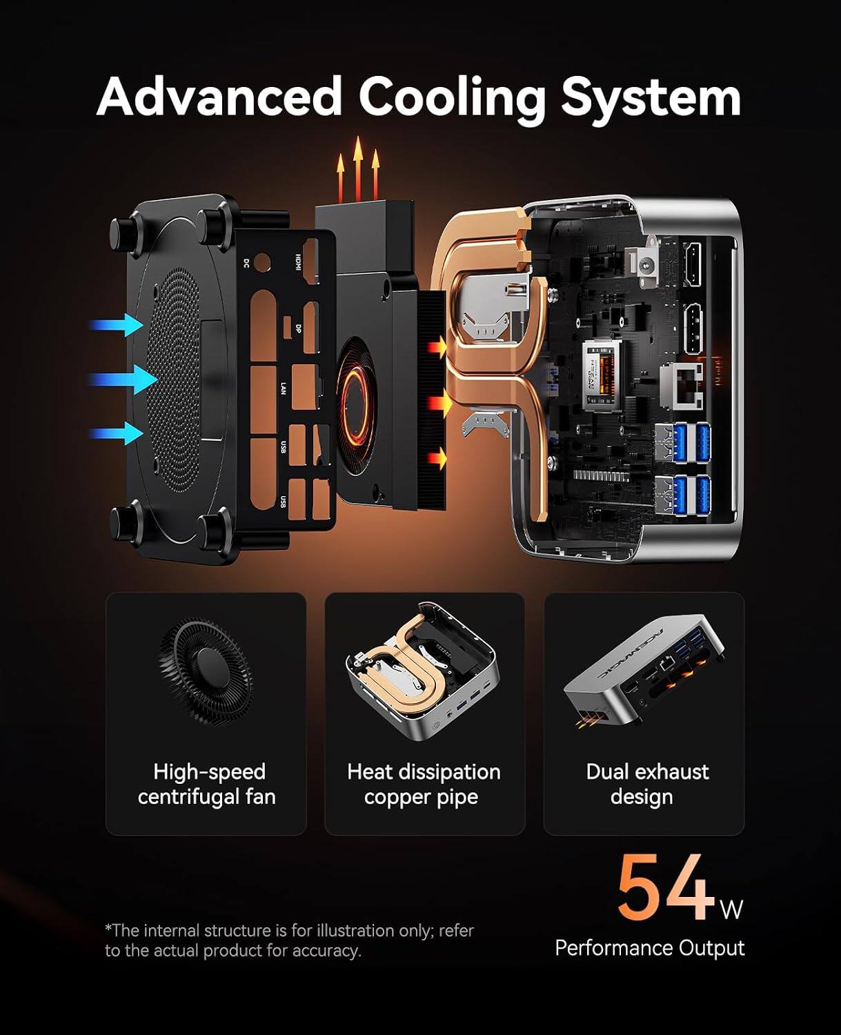 ACEMAGIC W1 Gaming Mini PC AMD Ryzen 7 H255(8C/16T) 16GB LPDDR5