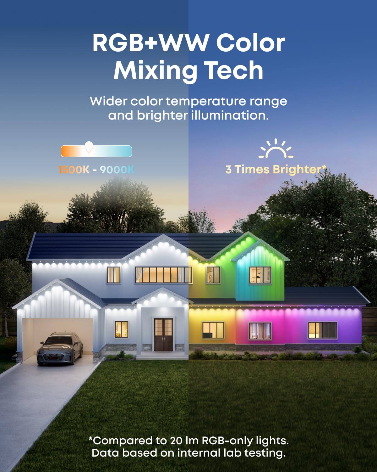 RGB+WW Color Mixing Tech

Wider color temperature range and brighter illumination.

1500K - 9000K

3 Times Brighter*

*Compared to 20 Im RGB-only lights.
Data based on internal lab testing.