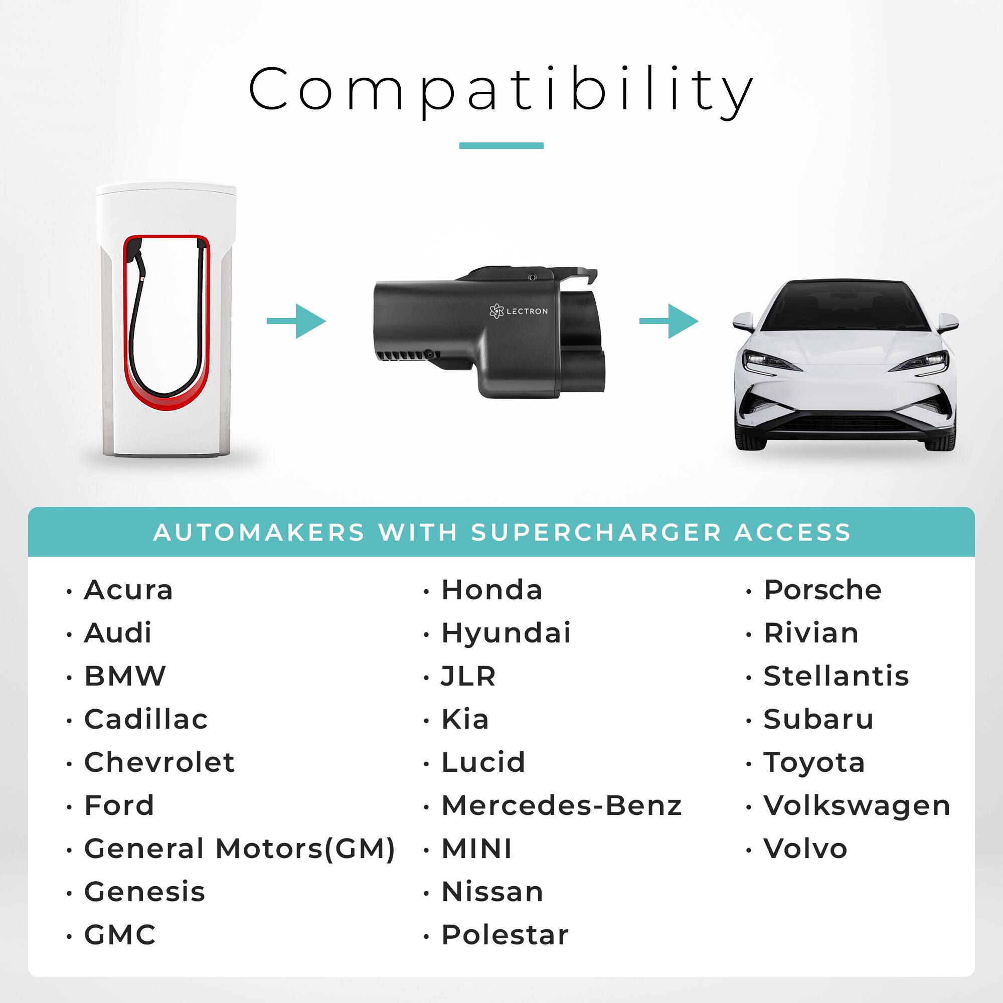 Compatibility

AUTOMAKERS WITH SUPERCHARGER ACCESS

- Acura
- Audi
- BMW
- Cadillac
- Chevrolet
- Ford
- General Motors(GM)
- Genesis
- GMC
- Honda
- Hyundai
- Kia
- Lucid
- Mercedes-Benz
- MINI
- Nissan
- Polestar
- Porsche
- Rivian
- Stellantis
- Subaru
- Toyota
- Volkswagen
- Volvo