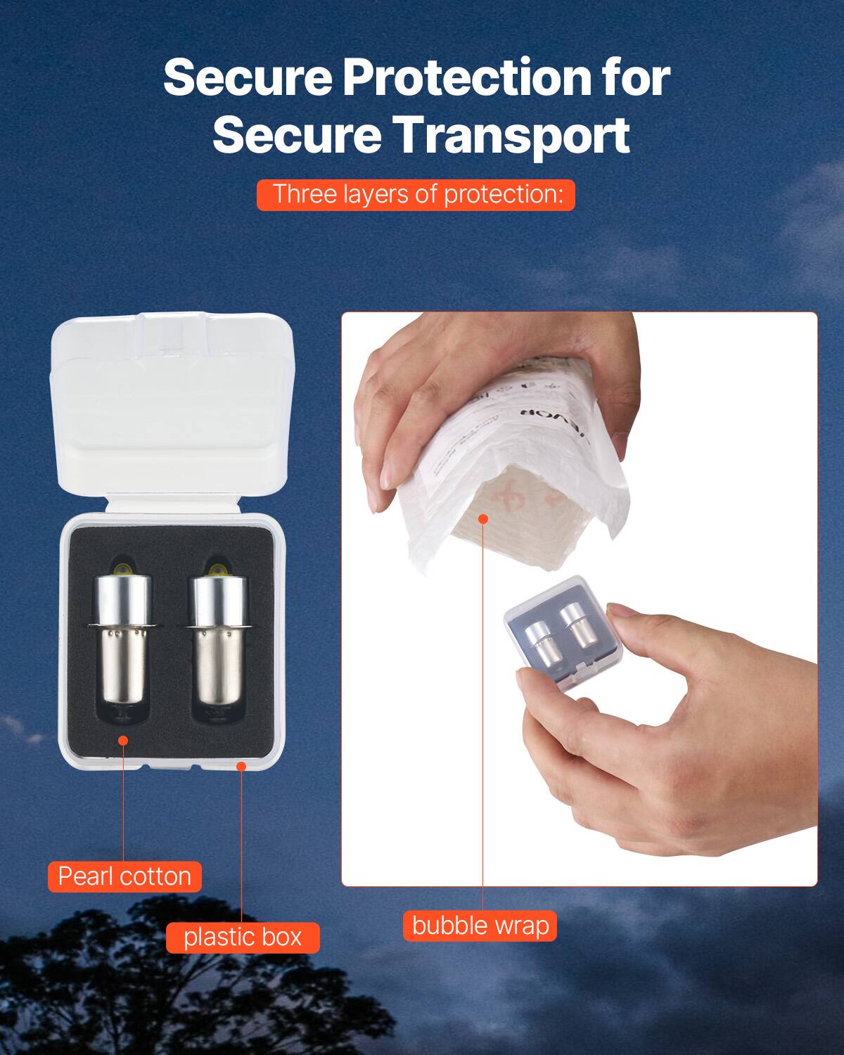 Secure Protection for Secure Transport

Three layers of protection:

- Pearl cotton
- plastic box
- bubble wrap
