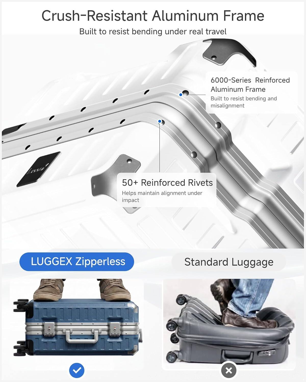 Crush-Resistant Aluminum Frame  
Built to resist bending under real travel  

6000-Series Reinforced Aluminum Frame  
Built to resist bending and misalignment  

50+ Reinforced Rivets  
Helps maintain alignment under impact  

LUGGEX Zipperless  
Standard Luggage
