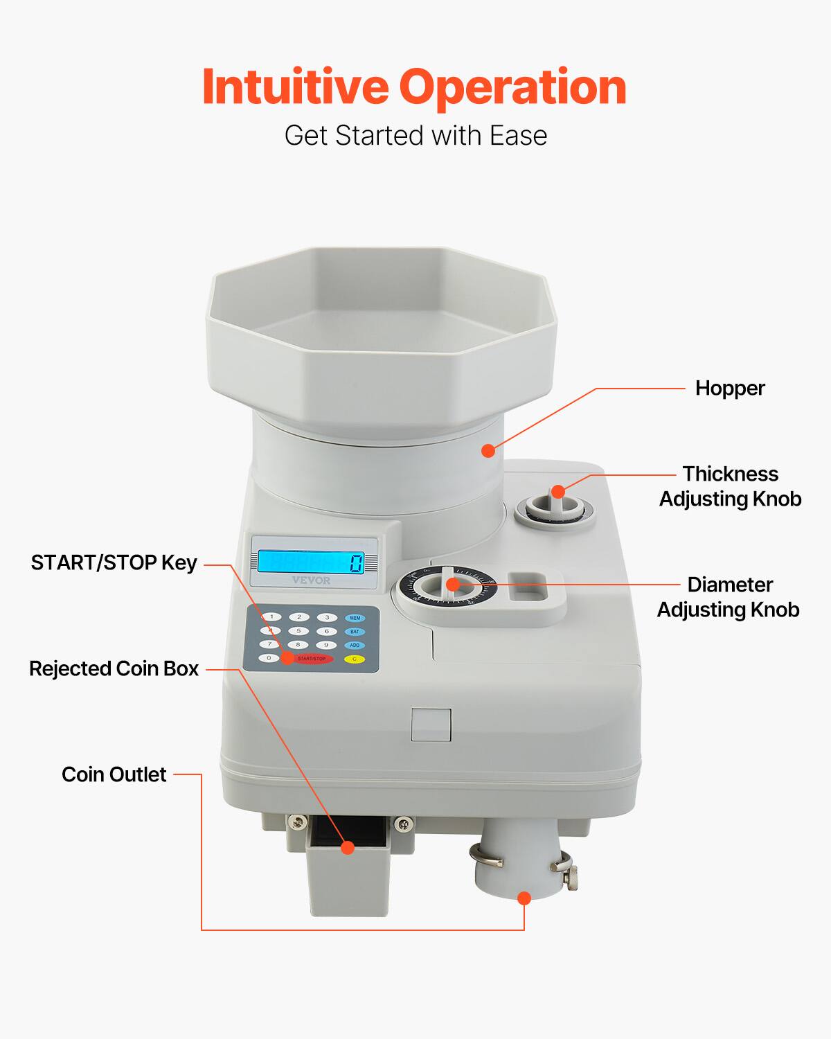 Intuitive Operation  
Get Started with Ease  

- Hopper  
- Thickness Adjusting Knob  
- Diameter Adjusting Knob  
- START/STOP Key  
- Rejected Coin Box  
- Coin Outlet