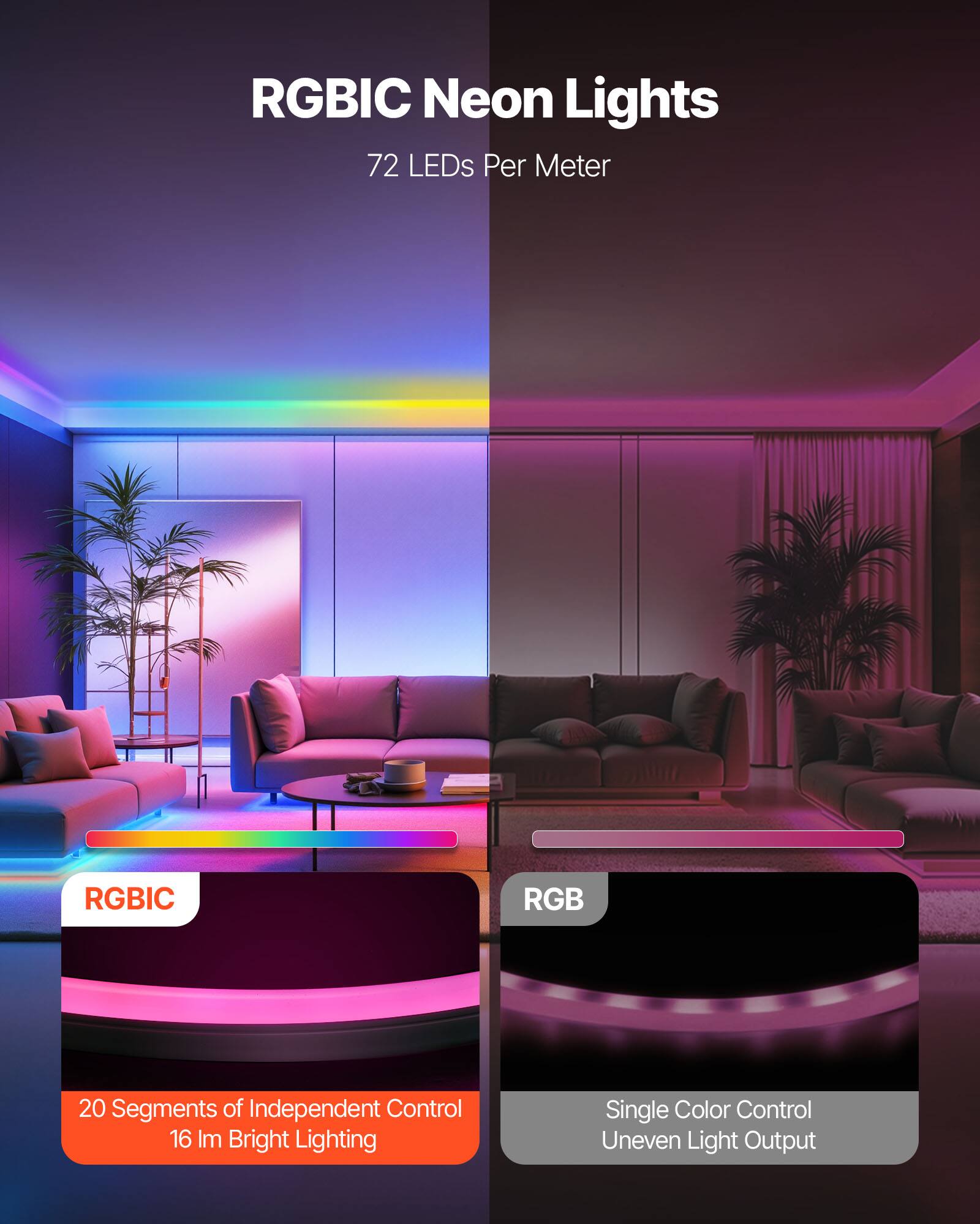 RGBIC Neon Lights  
72 LEDs Per Meter  

RGBIC  
20 Segments of Independent Control  
16 Im Bright Lighting  

RGB  
Single Color Control  
Uneven Light Output