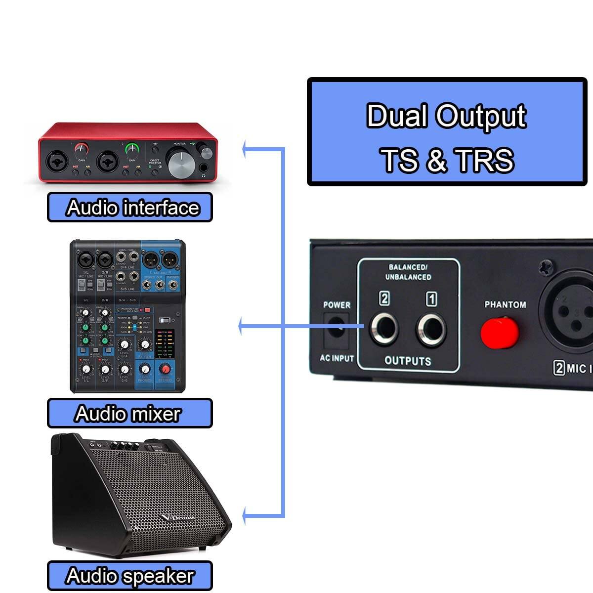 - Dual Output TS & TRS
- Audio interface
- Audio mixer
- Audio speaker
- Balanced/Unbalanced
- Power
- AC Input
- Outputs
- Phantom
- 2 Mic I