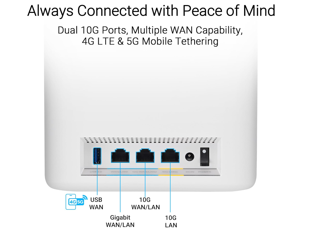 Always Connected with Peace of Mind  
Dual 10G Ports, Multiple WAN Capability, 4G LTE & 5G Mobile Tethering  

USB WAN  
4G 5G  
Gigabit WAN/LAN  
10G WAN/LAN  
10G LAN