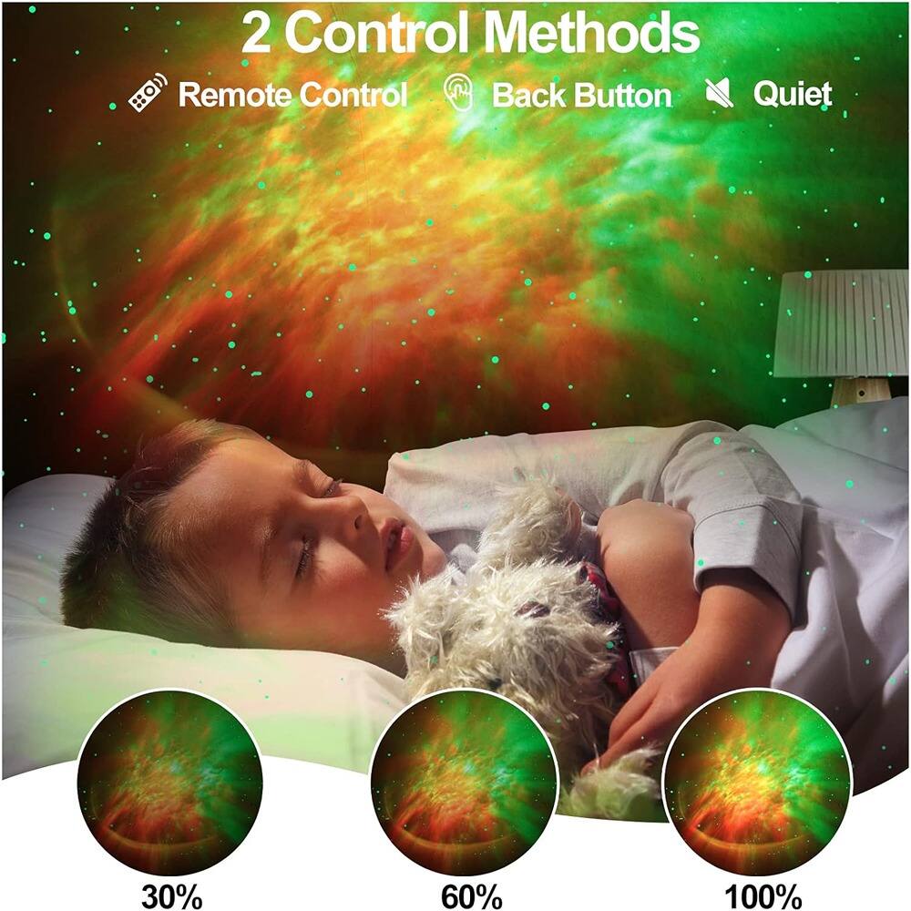 2 Control Methods  
Remote Control  
Back Button  
Quiet  

30%  
60%  
100%