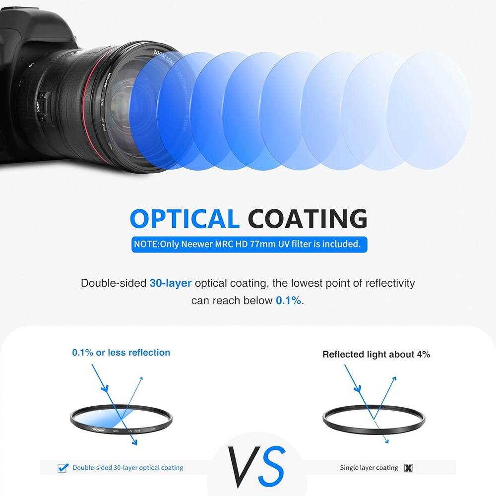 **OPTICAL COATING**

**NOTE:** Only Neewer MRC HD 77mm UV filter is included.

Double-sided 30-layer optical coating, the lowest point of reflectivity can reach below 0.1%.

- 0.1% or less reflection
- Reflected light about 4%

**Double-sided 30-layer optical coating**  
✅ Double-sided 30-layer optical coating

**VS**

**Single layer coating**  
❌ Single layer coating