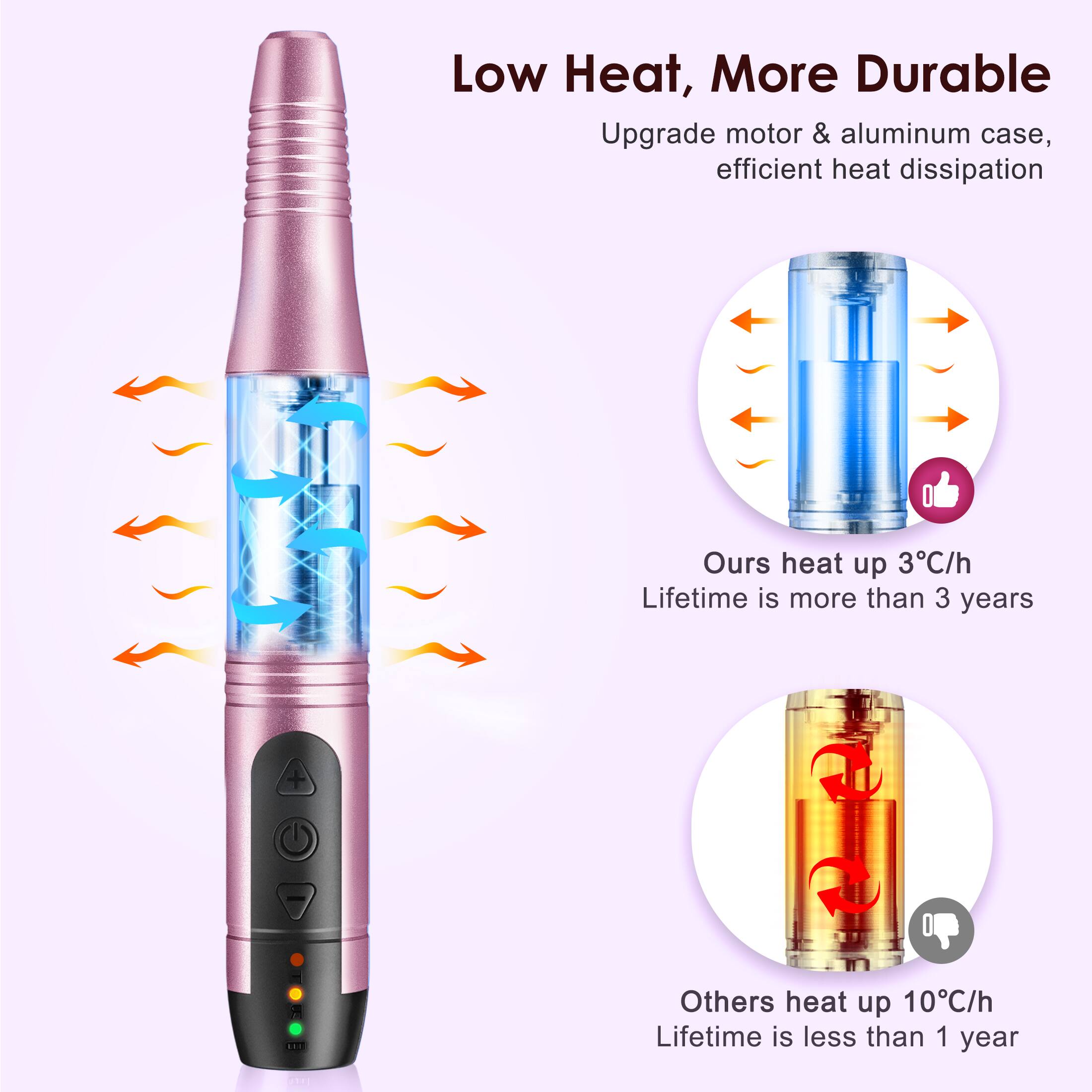 Low Heat, More Durable  
Upgrade motor & aluminum case, efficient heat dissipation  
Ours heat up 3°C/h  
Lifetime is more than 3 years  
Others heat up 10°C/h  
Lifetime is less than 1 year