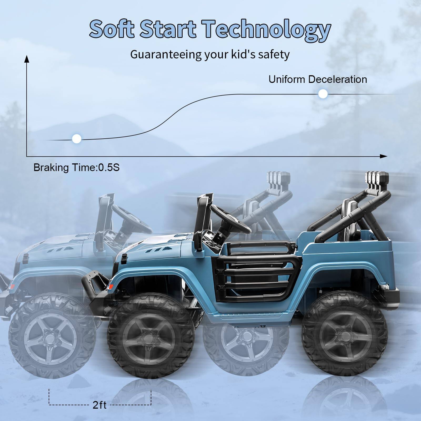 Soft Start Technology  
Guaranteeing your kid's safety  

Uniform Deceleration  

Braking Time: 0.5S  

2ft