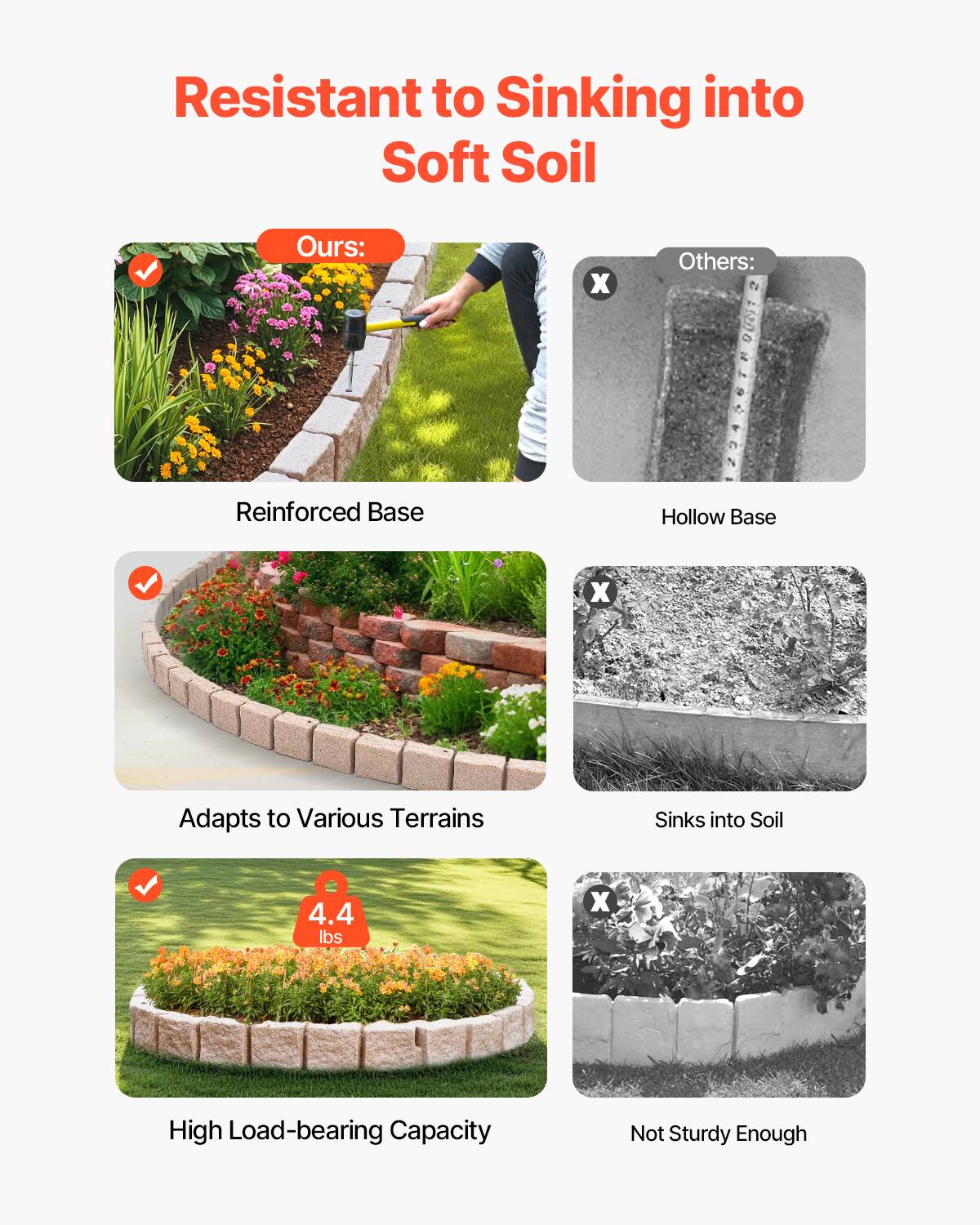 Resistant to Sinking into Soft Soil

Ours:
- Reinforced Base
- Adapts to Various Terrains
- High Load-bearing Capacity (4.4 lbs)

Others:
- Hollow Base
- Sinks into Soil
- Not Sturdy Enough