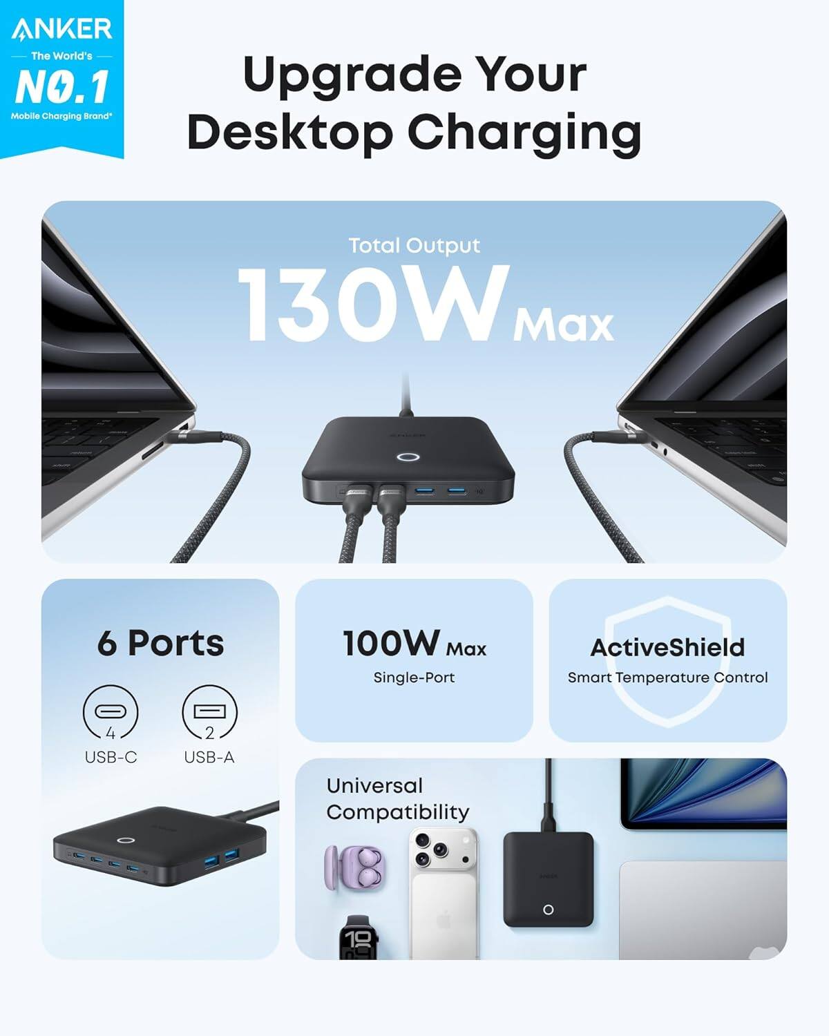 ANKER  
The World's NO.1 Mobile Charging Brand

Upgrade Your Desktop Charging

Total Output  
130W Max

6 Ports  
4 USB-C  
2 USB-A

100W Max Single-Port

ActiveShield  
Smart Temperature Control

Universal Compatibility