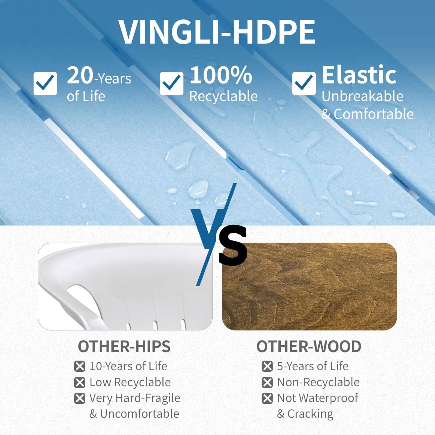 VINGLI-HDPE  
- 20-Years of Life  
- 100% Recyclable  
- Elastic, Unbreakable & Comfortable  

OTHER-HIPS  
- 10-Years of Life  
- Low Recyclable  
- Very Hard-Fragile & Uncomfortable  

OTHER-WOOD  
- 5-Years of Life  
- Non-Recyclable  
- Not Waterproof & Cracking