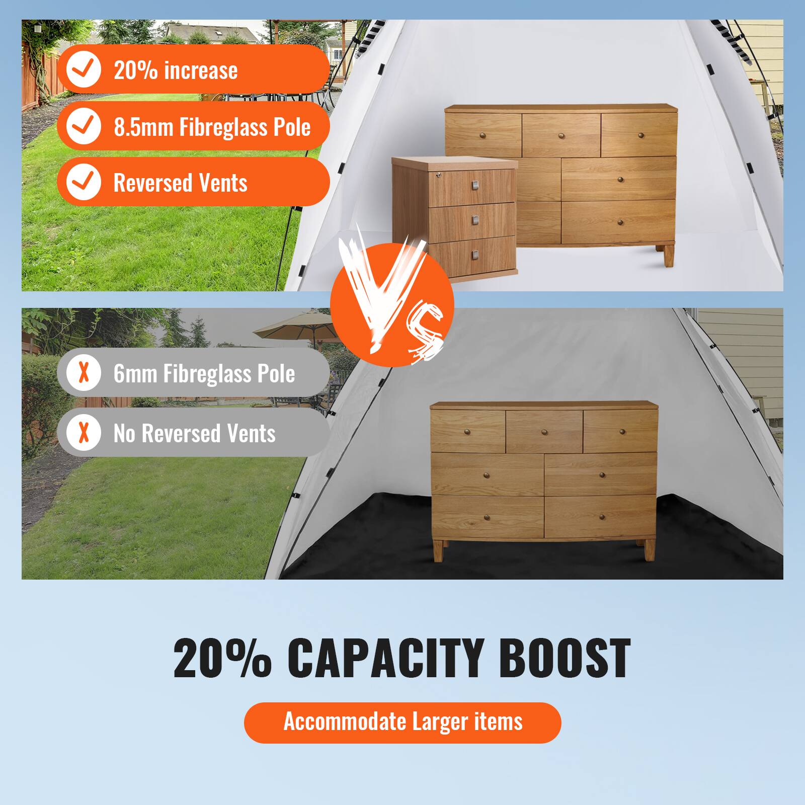 20% increase  
8.5mm Fibreglass Pole  
Reversed Vents  

VS  

6mm Fibreglass Pole  
No Reversed Vents  

20% CAPACITY BOOST  
Accommodate Larger Items