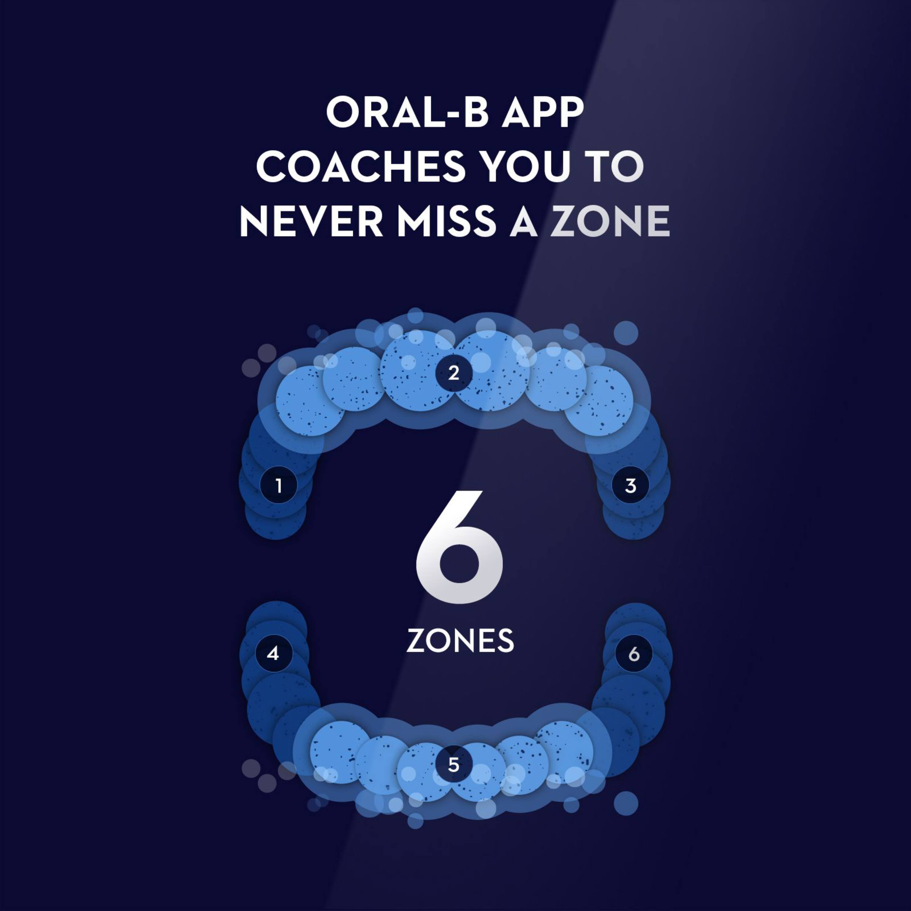 ORAL-B APP COACHES YOU TO NEVER MISS A ZONE

6 ZONES

1 2 3 4 5 6
