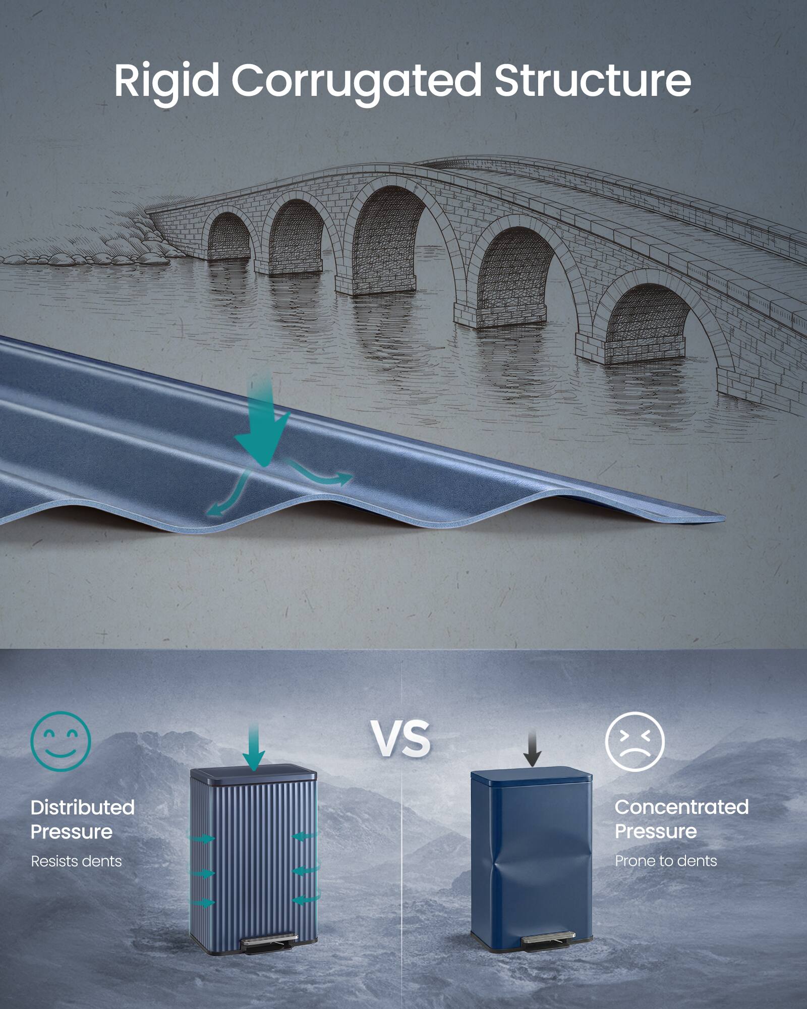 Rigid Corrugated Structure

VS

Distributed Pressure
Resists dents

Concentrated Pressure
Prone to dents