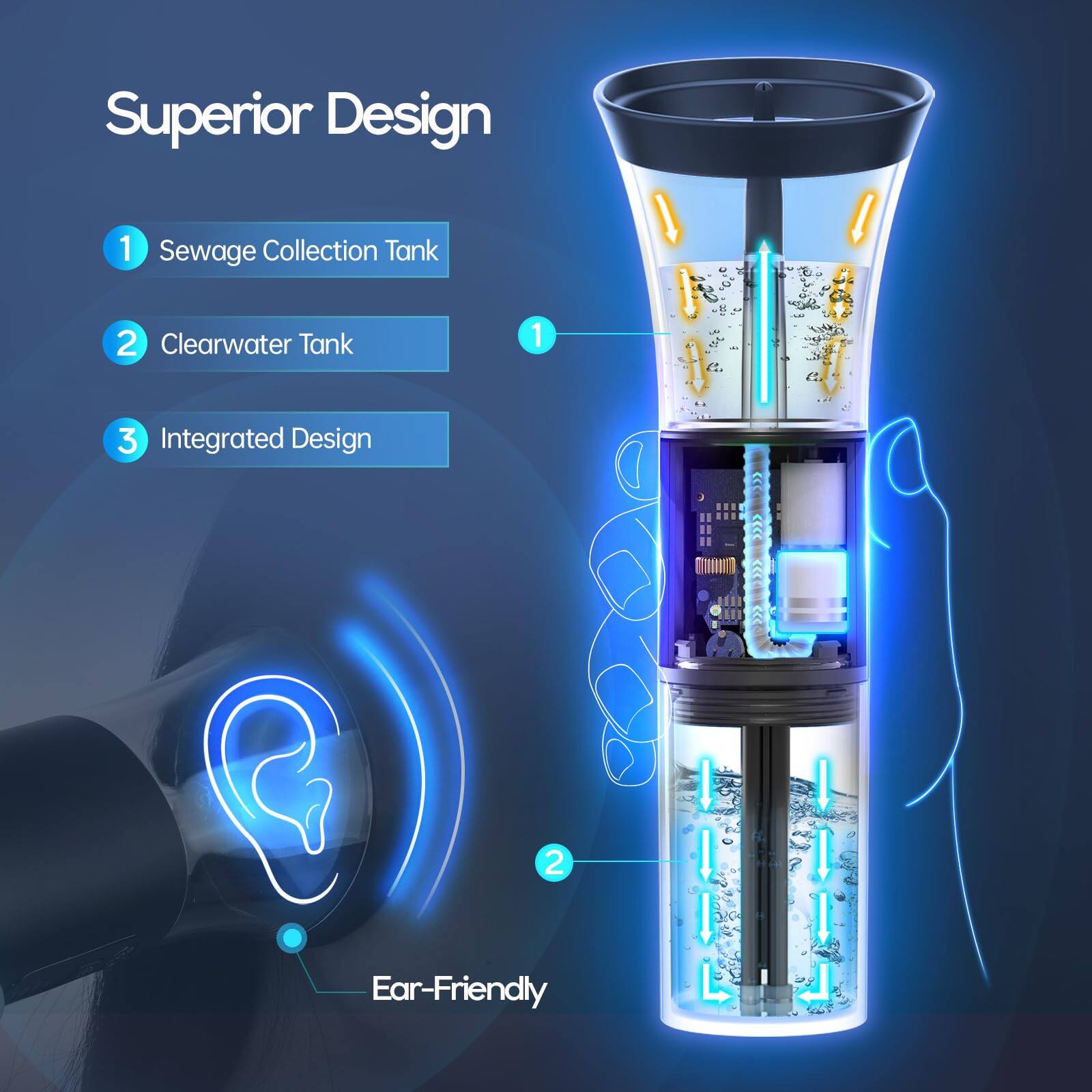 Superior Design

1. Sewage Collection Tank
2. Clearwater Tank
3. Integrated Design

Ear-Friendly