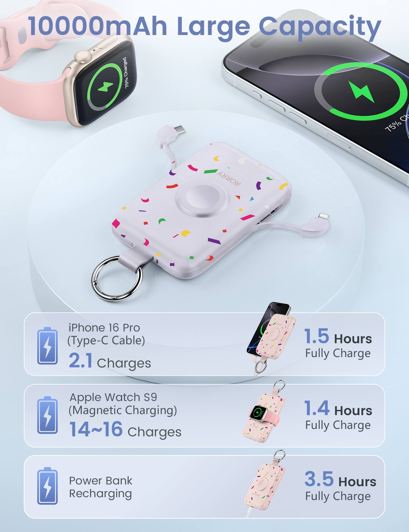 10000mAh Large Capacity Charged 75%  
CH 75%  
RORRY  
iPhone 16 Pro (Type-C Cable) 2.1 Charges  
1.5 Hours Fully Charge  
Apple Watch S9 (Magnetic Charging) 14~16 Charges  
1.4 Hours Fully Charge  
Power Bank Recharging  
3.5 Hours Fully Charge