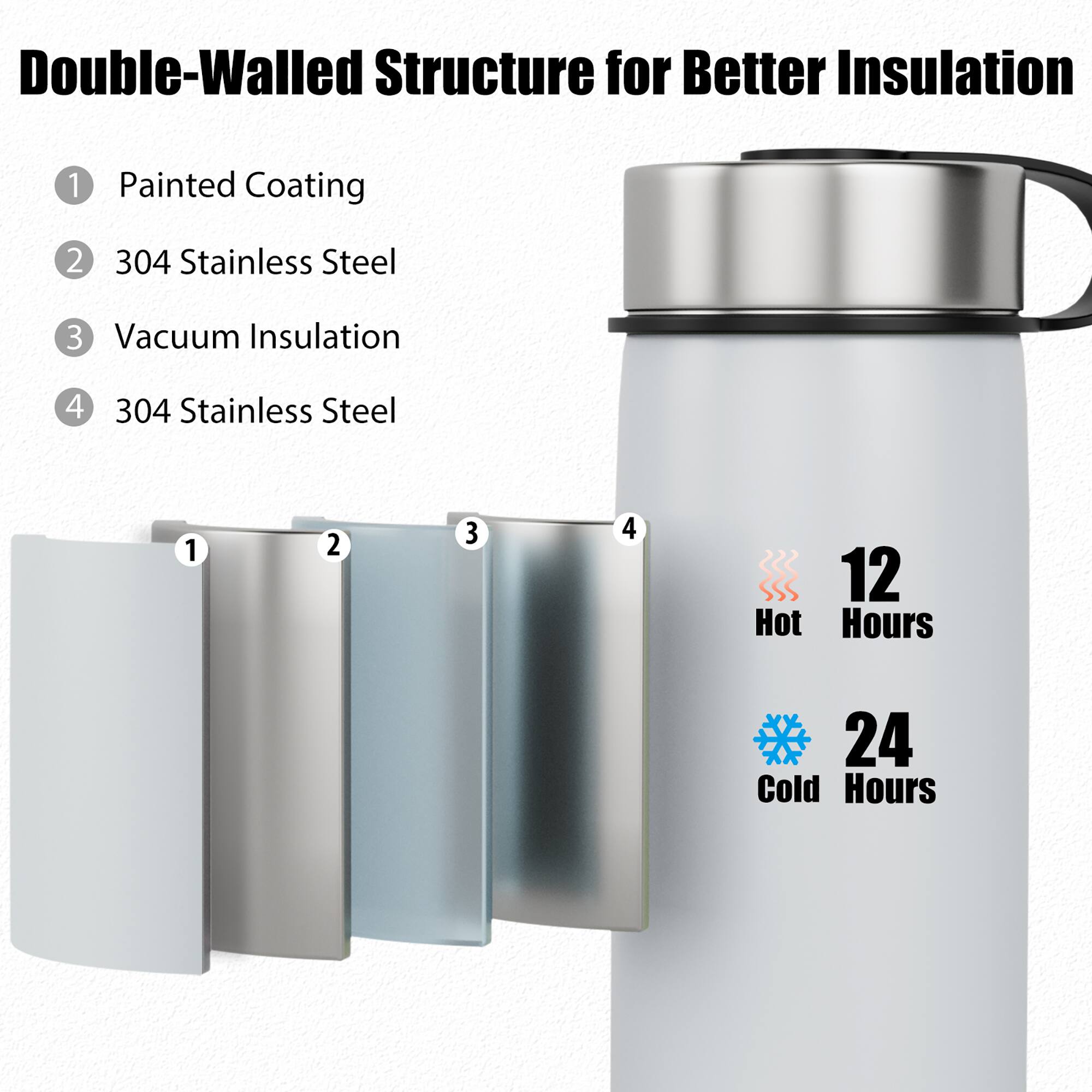 Double-Walled Structure for Better Insulation

1. Painted Coating
2. 304 Stainless Steel
3. Vacuum Insulation
4. 304 Stainless Steel

12 Hot Hours
24 Cold Hours