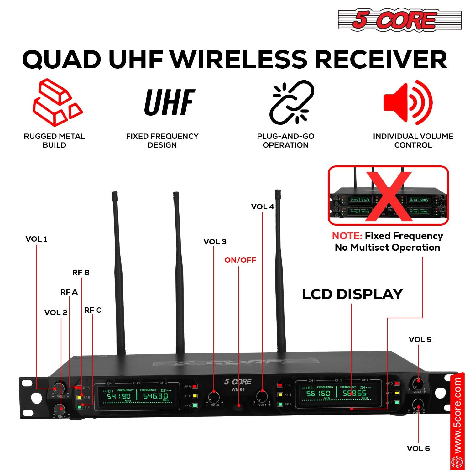 5 CORE QUAD UHF WIRELESS RECEIVER UHF RUGGED METAL BUILD FIXED FREQUENCY DESIGN PLUG-AND-GO INDIVIDUAL VOLUME CONTROL VOL 4 VOL 3 ON/OFF RF A RF B RF C VOL 2 LCD DISPLAY VOL 5 VOL 6 NOTE: Fixed Frequency No Multiset Operation www.5core.com
