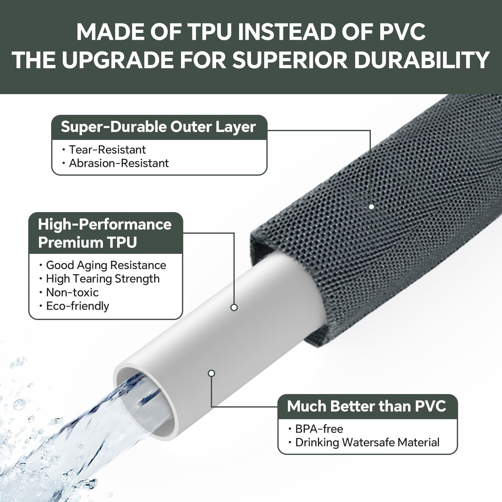 MADE OF TPU INSTEAD OF PVC  
THE UPGRADE FOR SUPERIOR DURABILITY  

Super-Durable Outer Layer  
- Tear-Resistant  
- Abrasion-Resistant  

High-Performance Premium TPU  
- Good Aging Resistance  
- High Tearing Strength  
- Non-toxic  
- Eco-friendly  

Much Better than PVC  
- BPA-free  
- Drinking Watersafe Material