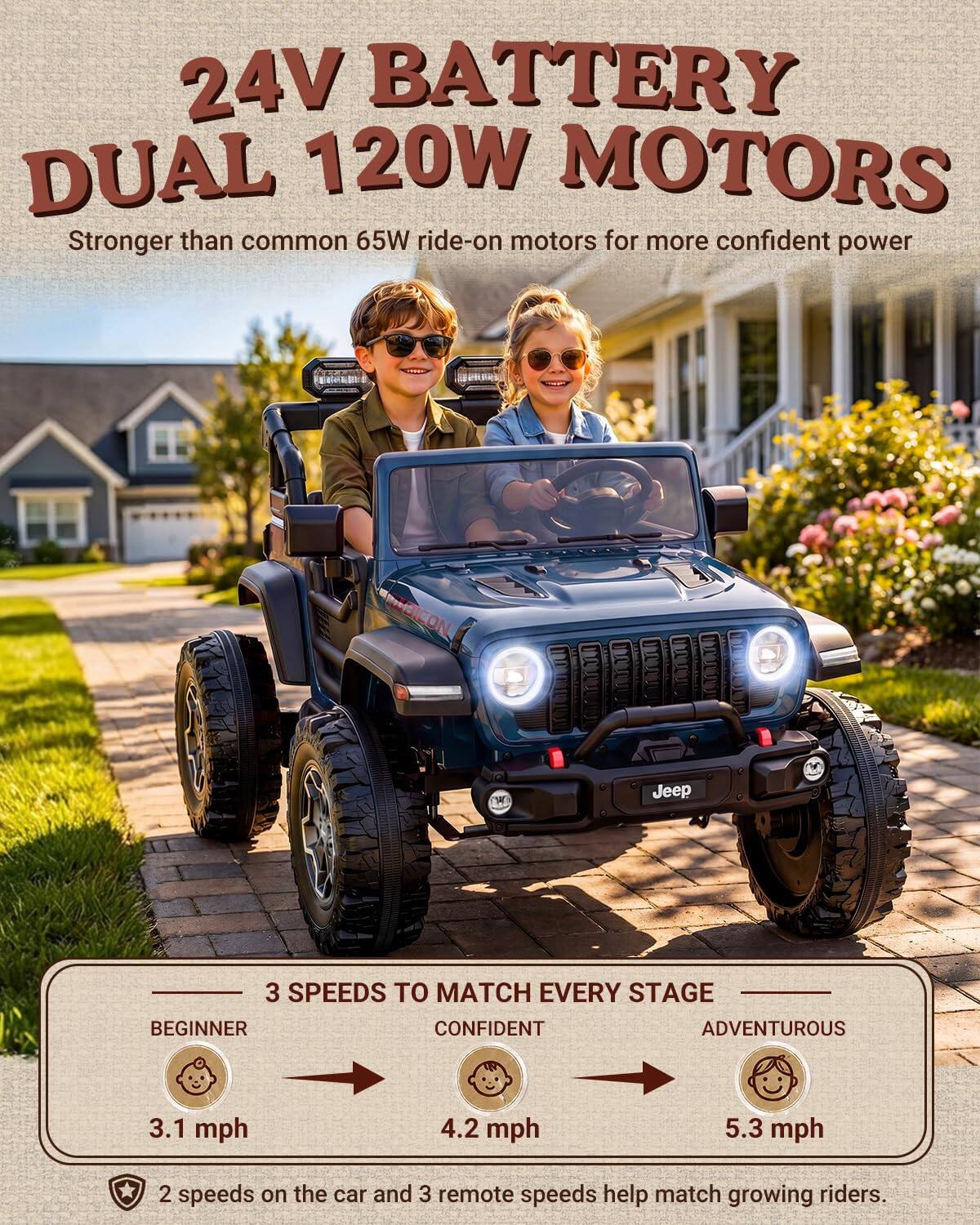 24V BATTERY DUAL 120W MOTORS  
Stronger than common 65W ride-on motors for more confident power

Jeep

3 SPEEDS TO MATCH EVERY STAGE  
BEGINNER  
3.1 mph  
CONFIDENT  
4.2 mph  
ADVENTUROUS  
5.3 mph

2 speeds on the car and 3 remote speeds help match growing riders.