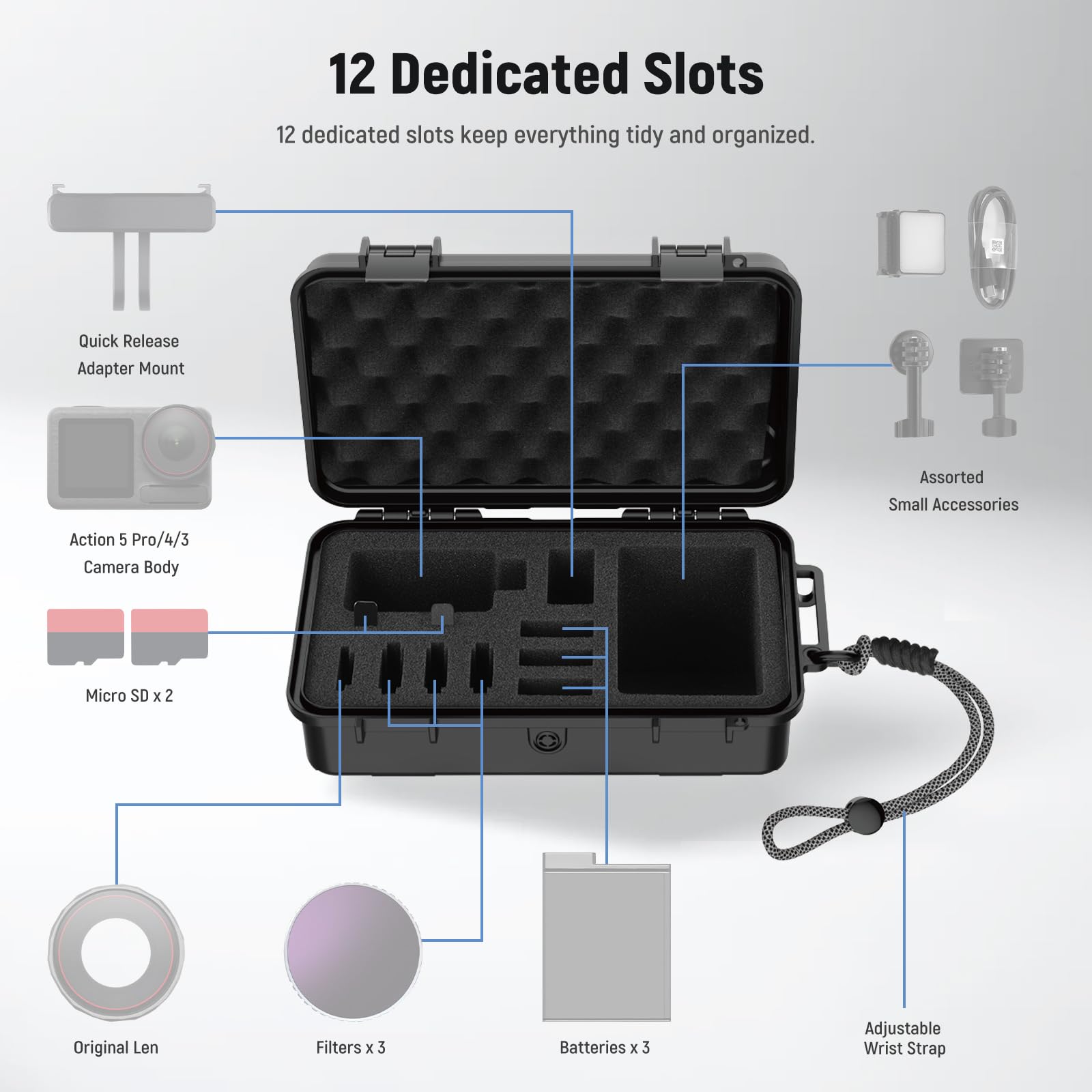 12 Dedicated Slots  
12 dedicated slots keep everything tidy and organized.  

Quick Release Adapter Mount  
Action 5 Pro/4/3 Camera Body  
Micro SD x 2  
Original Len  
Filters x 3  
Batteries x 3  
Adjustable Wrist Strap  
Assorted Small Accessories