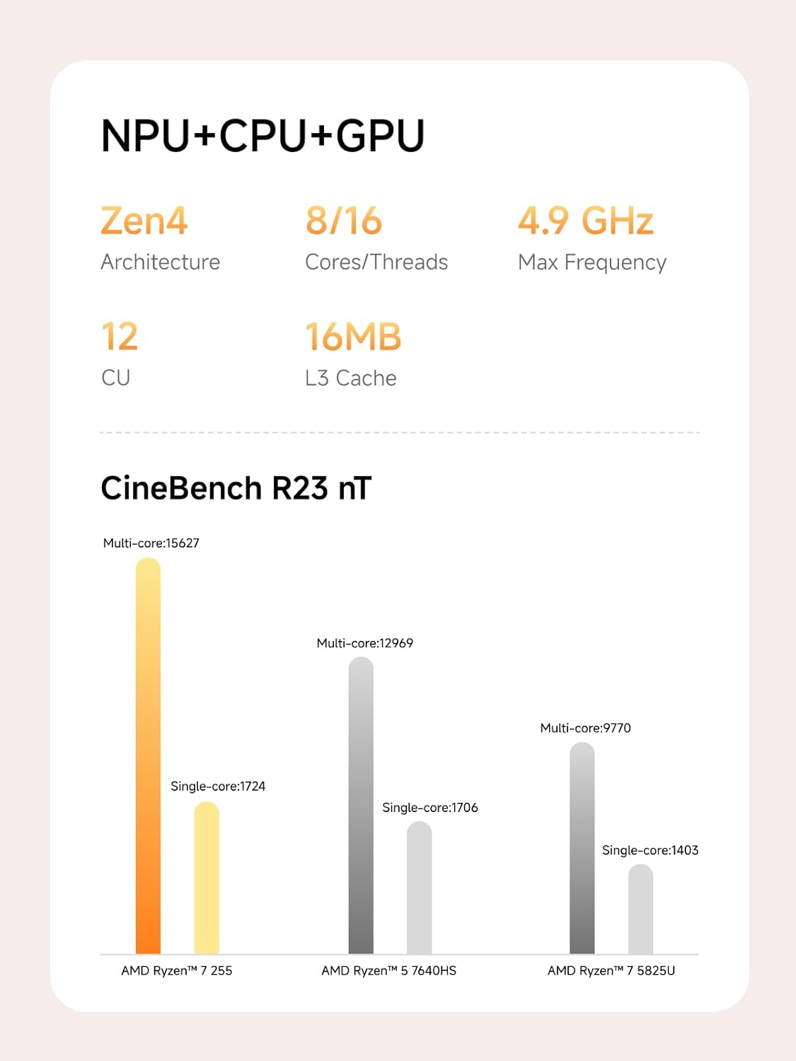 Minisforum AI X1 Mini PC, AMD Ryzen 7 255, 16GB RAM, 1TB SSD