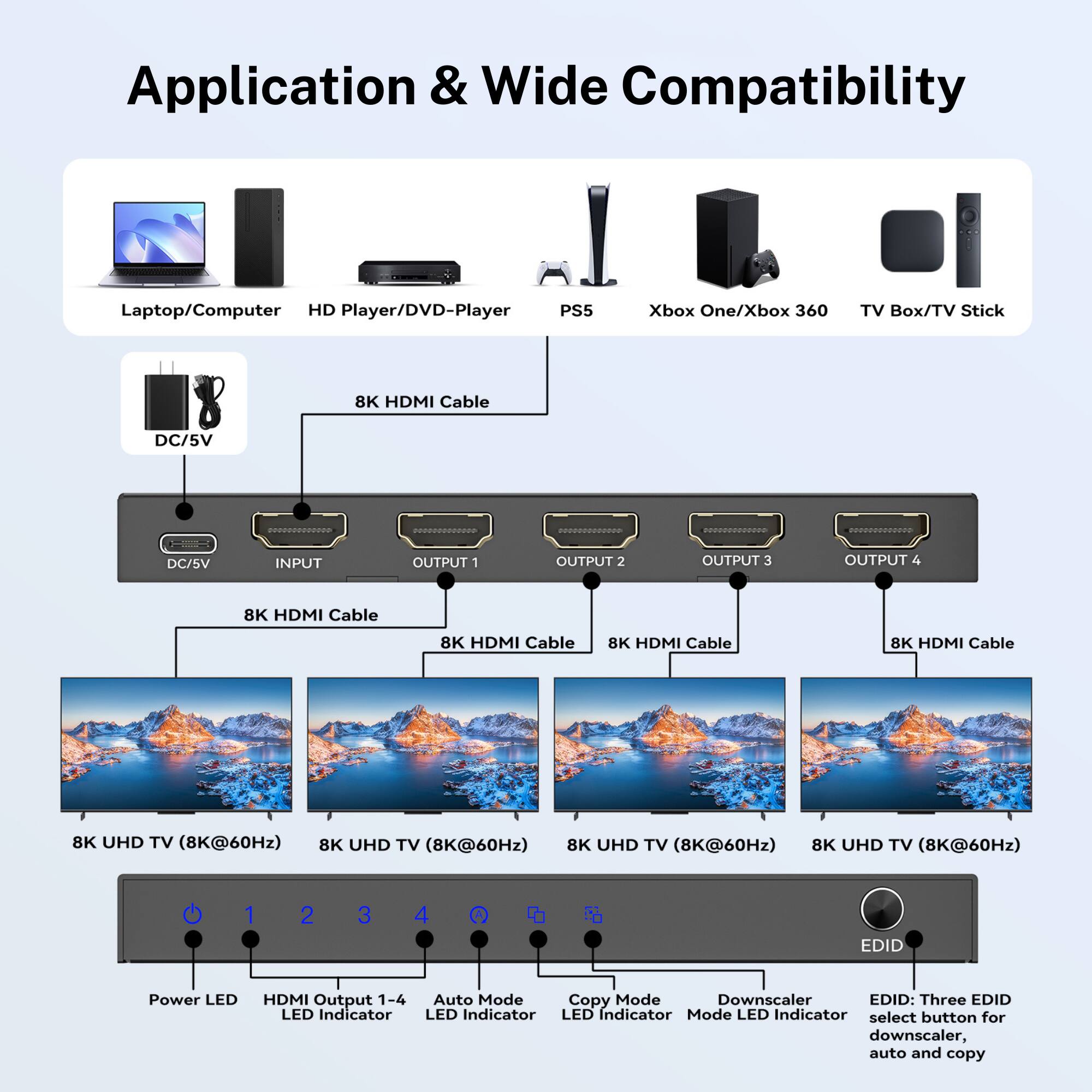 Application & Wide Compatibility

Laptop/Computer HD Player/DVD-Player PS5 Xbox One/Xbox 360 TV Box/TV Stick

DC/5V

8K HDMI Cable

INPUT

OUTPUT 1 OUTPUT 2 OUTPUT 3 OUTPUT 4

8K HDMI Cable 8K HDMI Cable 8K HDMI Cable 8K HDMI Cable

8K UHD TV (8K@60Hz) 8K UHD TV (8K@60Hz) 8K UHD TV (8K@60Hz) 8K UHD TV (8K@60Hz)

Power LED HDMI Output 1-4 LED Indicator Auto Mode Copy Mode Downscaler EDID: Three EDID select button for downscaler, auto and copy

EDID

1 2 3 4 Q t EDID d