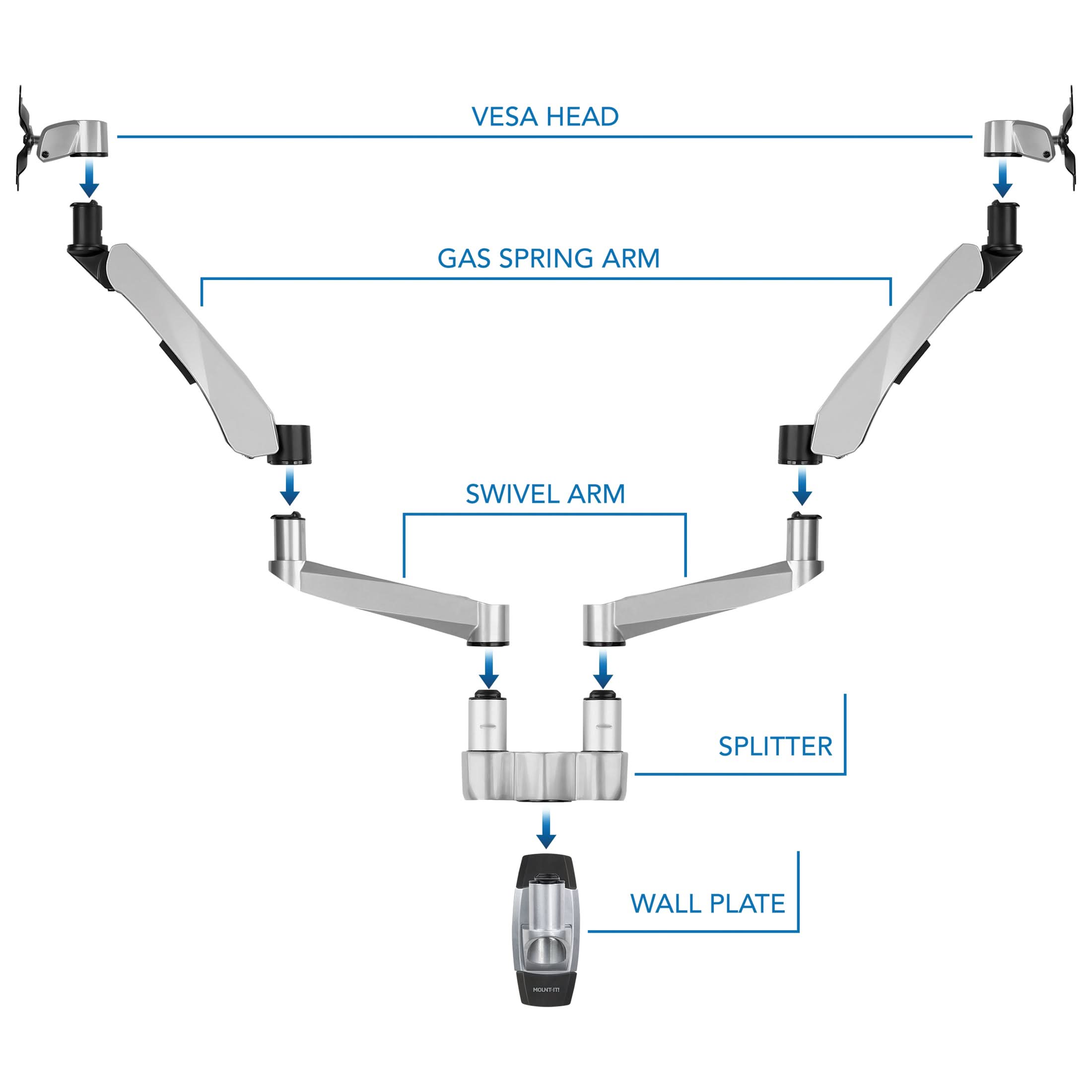 VESA HEAD  
GAS SPRING ARM  
SWIVEL ARM  
SPLITTER  
WALL PLATE