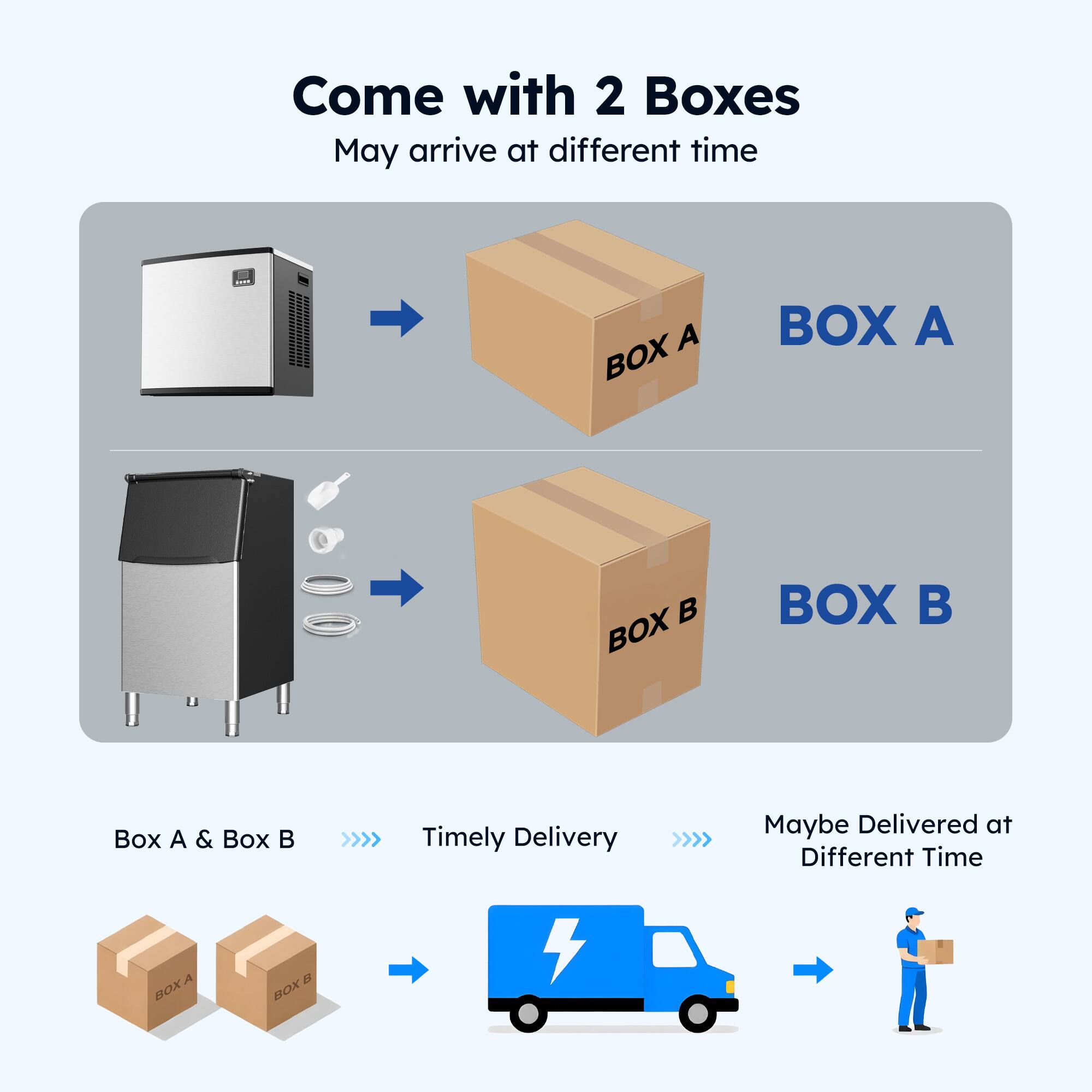 Come with 2 Boxes  
May arrive at different time  

BOX A  
BOX B  

Box A & Box B  
Timely Delivery  
Maybe Delivered at Different Time