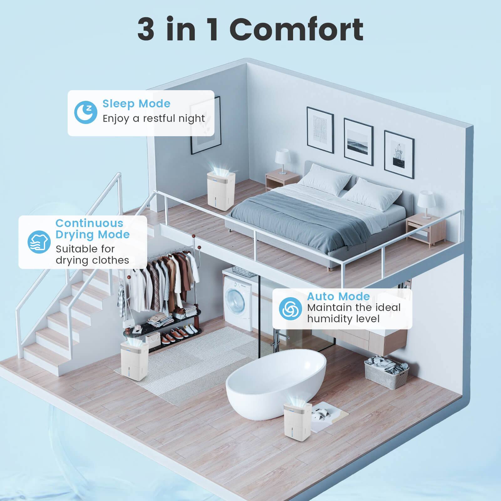 3 in 1 Comfort

- Sleep Mode
  Enjoy a restful night

- Continuous Drying Mode
  Suitable for drying clothes

- Auto Mode
  Maintain the ideal humidity level