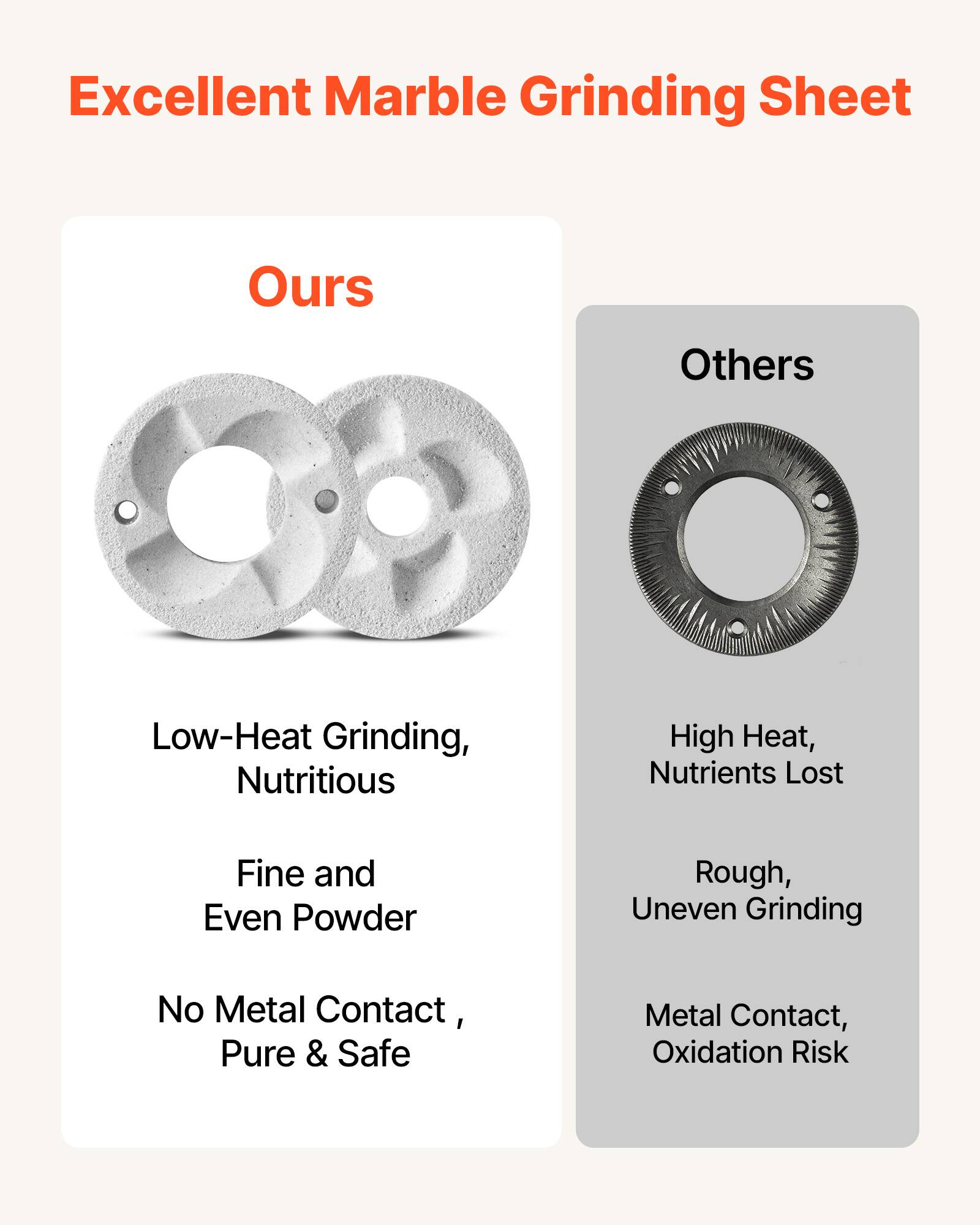 Excellent Marble Grinding Sheet

**Ours**
- Low-Heat Grinding, Nutritious
- Fine and Even Powder
- No Metal Contact, Pure & Safe

**Others**
- High Heat, Nutrients Lost
- Rough, Uneven Grinding
- Metal Contact, Oxidation Risk