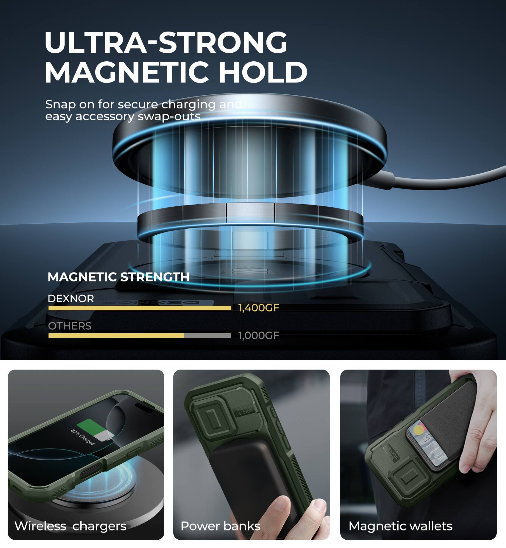 ULTRA-STRONG MAGNETIC HOLD Snap on for secure charging and easy accessory swap-outs MAGNETIC STRENGTH DEXNOR OTHERS 1,400GF 1,000GF Wireless chargers Power banks Magnetic wallets