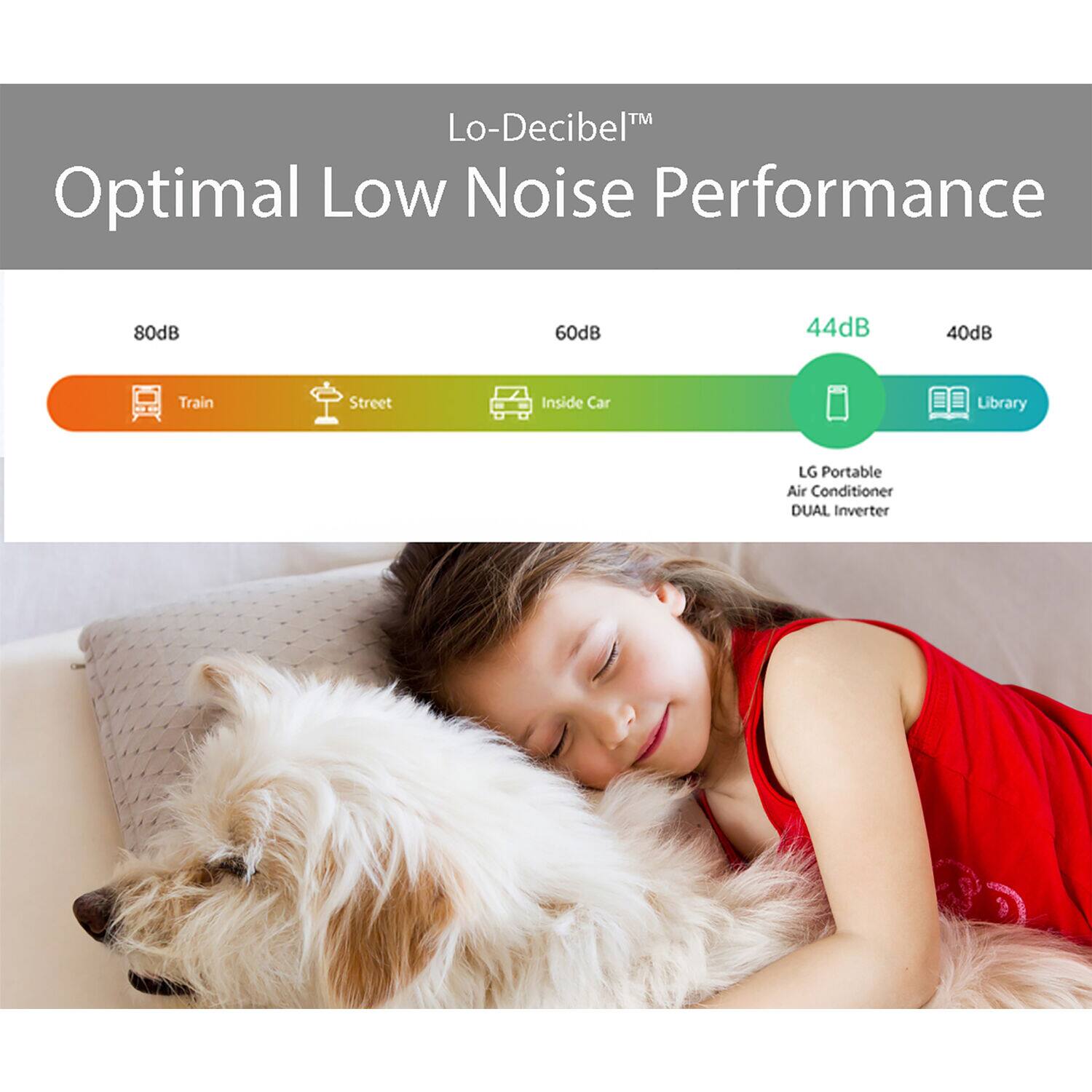 Lo-Decibel Optimal Low Noise Performance 80dB 60dB 44dB 40dB Train Street Inside Car Library LG Portable Air Conditioner DUAL Inverter