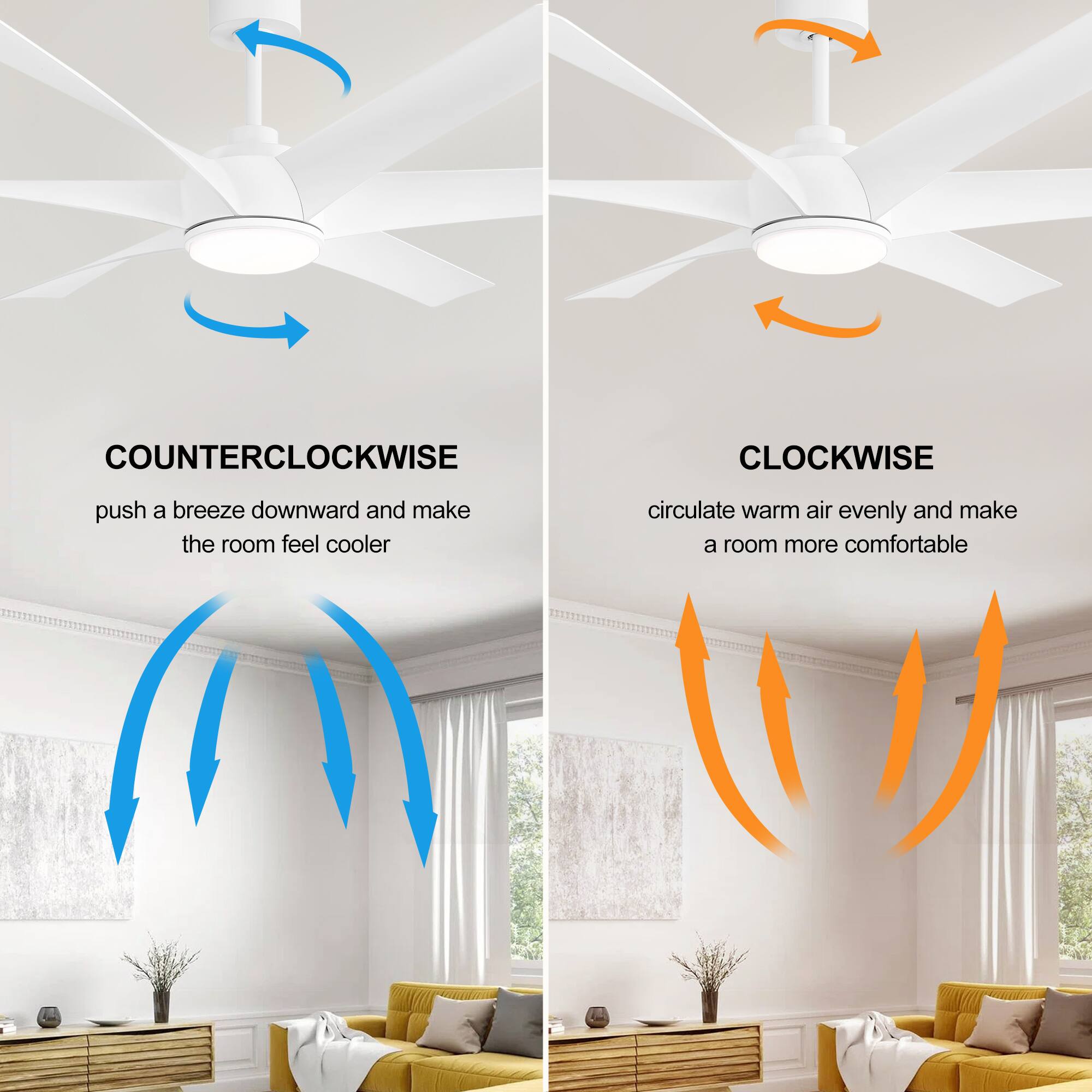 COUNTERCLOCKWISE push a breeze downward and make the room feel cooler
CLOCKWISE circulate warm air evenly and make a room more comfortable