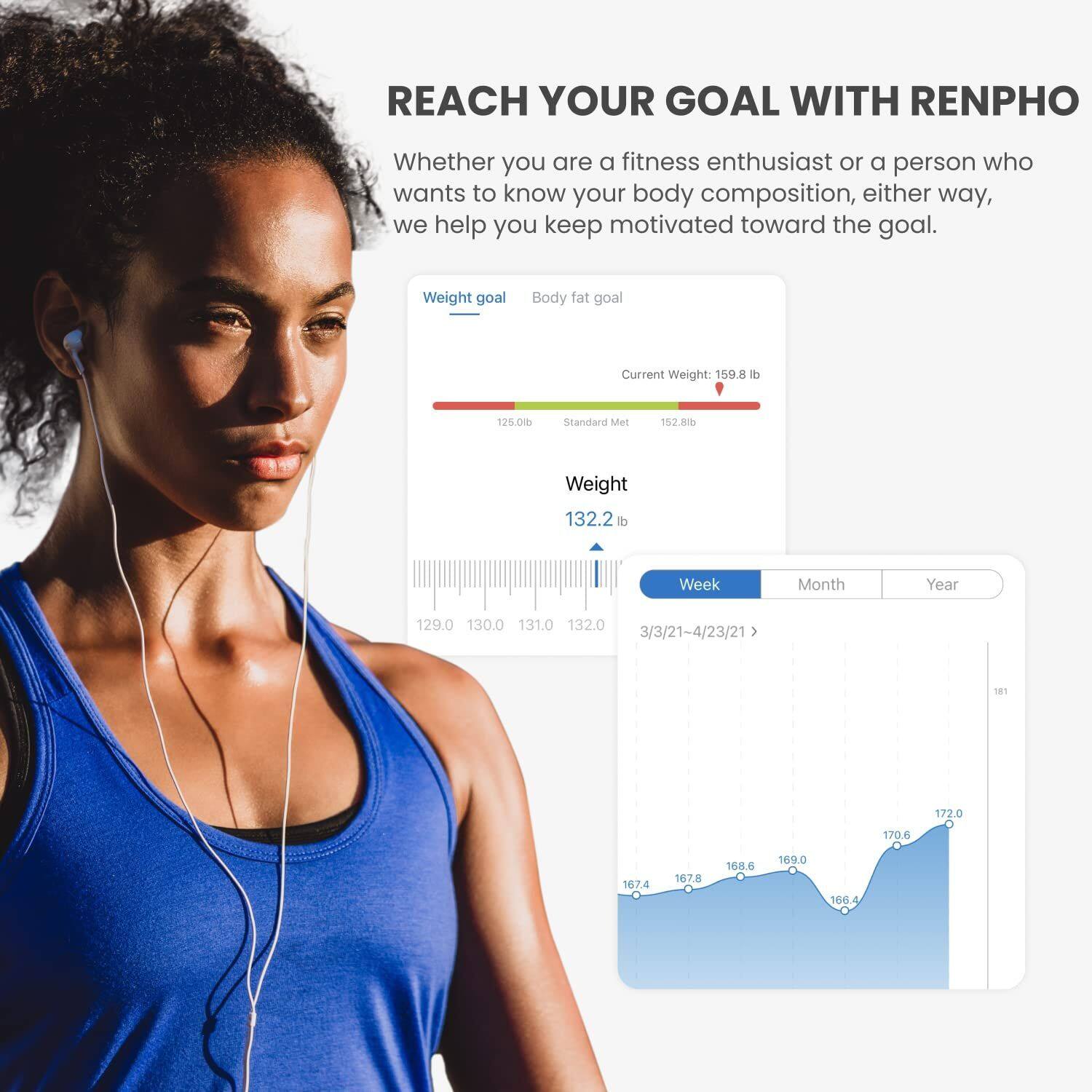 REACH YOUR GOAL WITH RENPHO

Whether you are a fitness enthusiast or a person who wants to know your body composition, either way, we help you keep motivated toward the goal.

Weight goal
Body fat goal

Current Weight: 159.8 lb
Standard Met: 152.8 lb

Weight: 132.2 lb

Week Month Year

129.0 130.0 131.0 132.0 3/3/21~4/23/21

167.4 167.8 168.6 169.0 166.4 170.6 172.0
