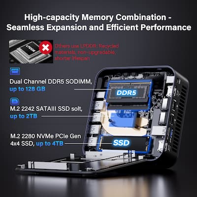 GEEKOM GT2 Mega AI Mini PC, Intel Core Ultra 9 285H, 32GB DDR5 GEEKOM GT2 Mega AI Mini PC, Intel Core Ultra 9 285H, 32GB DDR5
