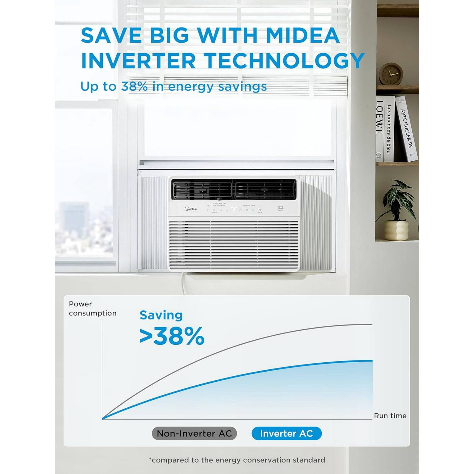 SAVE BIG WITH MIDEA INVERTER TECHNOLOGY  
Up to 38% in energy savings  

Power consumption  
Saving >38%  
Run time  

Non-Inverter AC  
Inverter AC  

*compared to the energy conservation standard