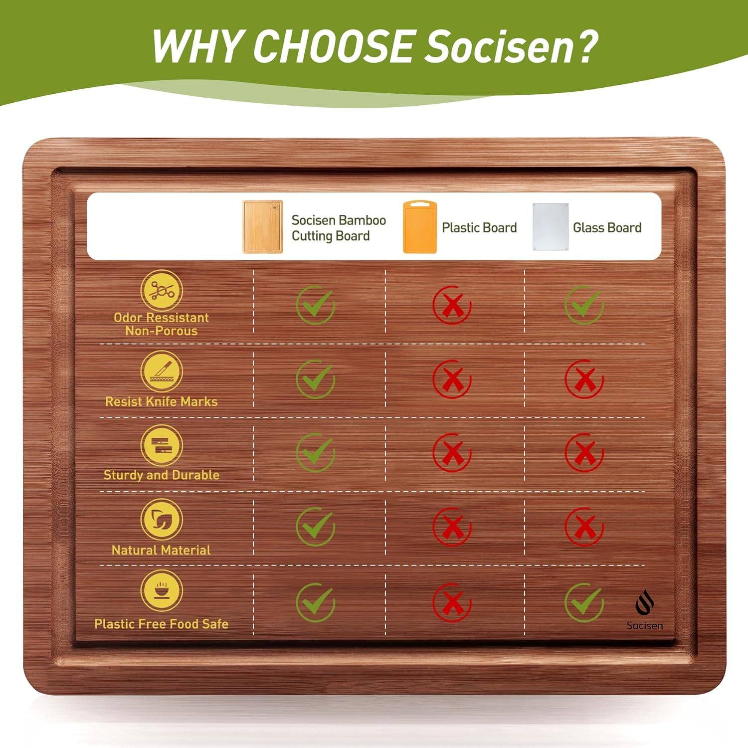 WHY CHOOSE Socisen?

Socisen Bamboo Cutting Board Plastic Board Glass Board

- Odor Resistant Non-Porous
  - ✔️
  - ❌
  - ✔️

- Resist Knife Marks
  - ✔️
  - ❌
  - ❌

- Sturdy and Durable
  - ✔️
  - ❌
  - ❌

- Natural Material
  - ✔️
  - ❌
  - ❌

- Plastic Free Food Safe
  - ✔️
  - ❌
  - ✔️

Socisen