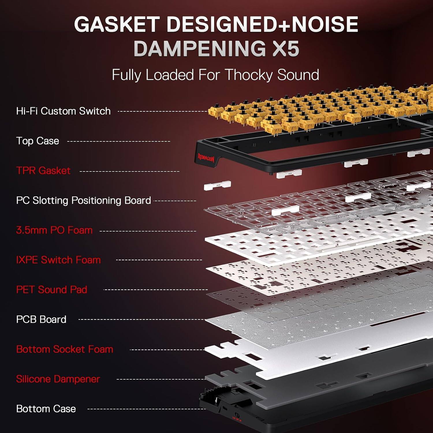 GASKET DESIGNED+NOISE DAMPENING X5  
Fully Loaded For Thocky Sound

Hi-Fi Custom Switch  
Top Case  
TPR Gasket  
PC Slotting Positioning Board  
3.5mm PO Foam  
IXPE Switch Foam  
PET Sound Pad  
PCB Board  
Bottom Socket Foam  
Silicone Dampener  
Bottom Case