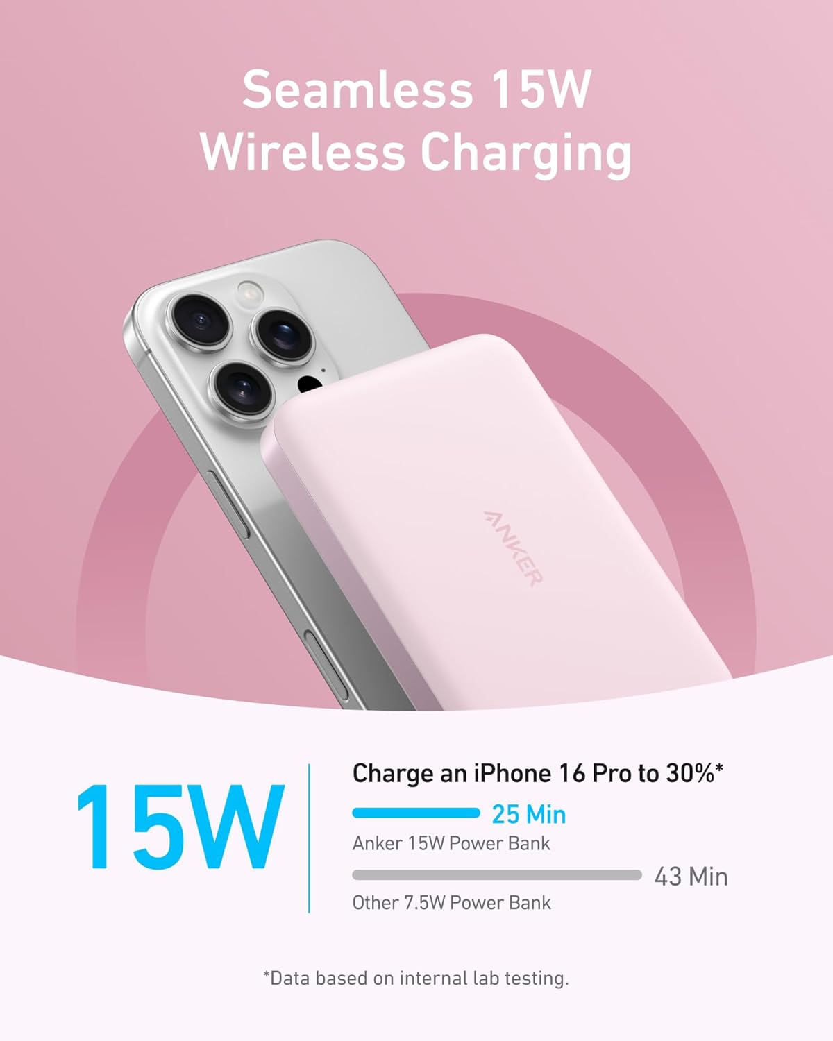 Seamless 15W Wireless Charging

ANKER Charge an iPhone 16 Pro to 30%* 25 Min
15W Anker 15W Power Bank
43 Min Other 7.5W Power Bank
*Data based on internal lab testing.
