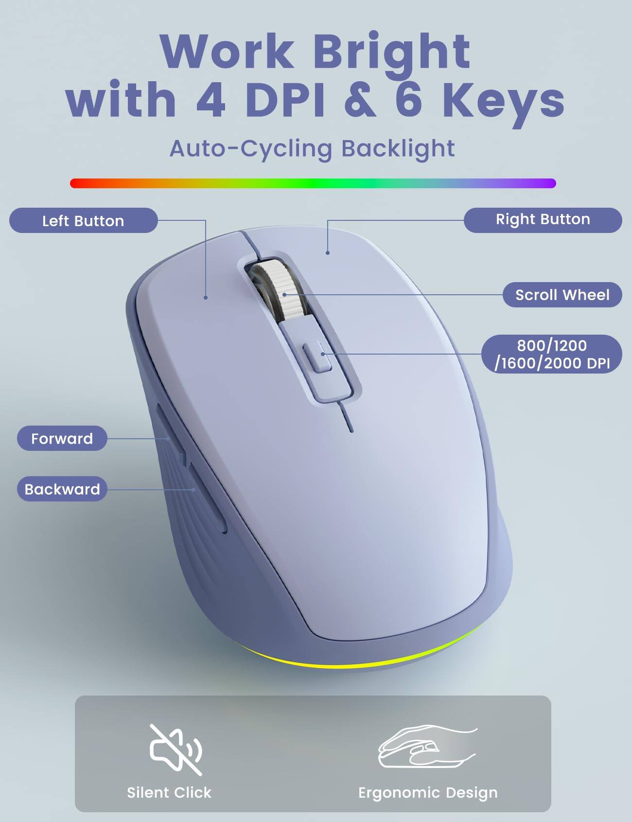 Work Bright with 4 DPI & 6 Keys Auto-Cycling Backlight

- Left Button
- Right Button
- Scroll Wheel
- 800/1200 /1600/2000 DPI
- Forward
- Backward
- Silent Click
- Ergonomic Design