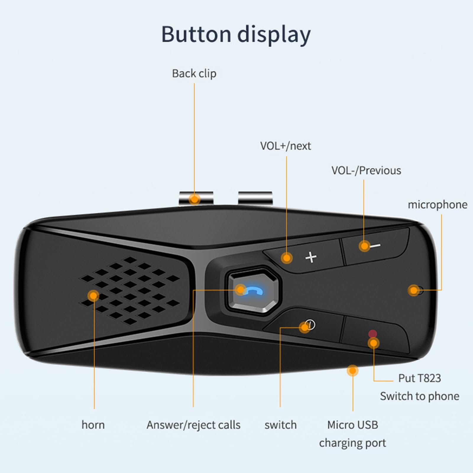 Button display

- Back clip
- VOL+/next
- VOL-/Previous
- microphone
- horn
- Answer/reject calls
- switch
- Micro USB charging port
- Put T823
- Switch to phone