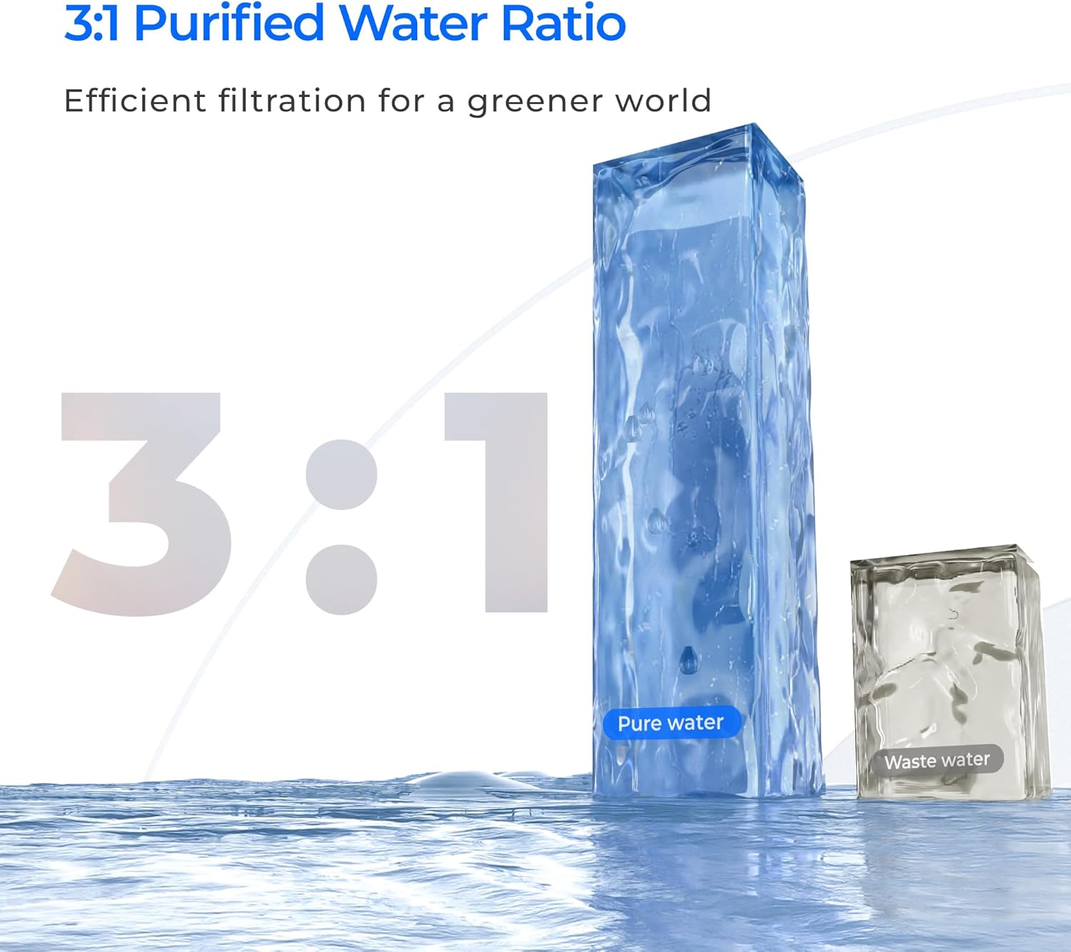 3:1 Purified Water Ratio, 3:1, Pure water, Waste water