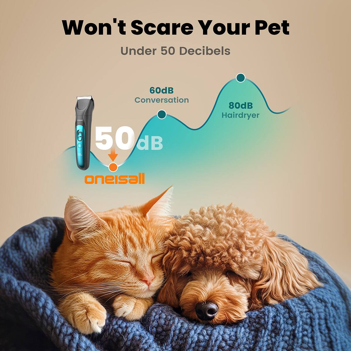 Won't Scare Your Pet  
Under 50 Decibels  

60dB Conversation  
50dB  
80dB Hairdryer  

oneisall
