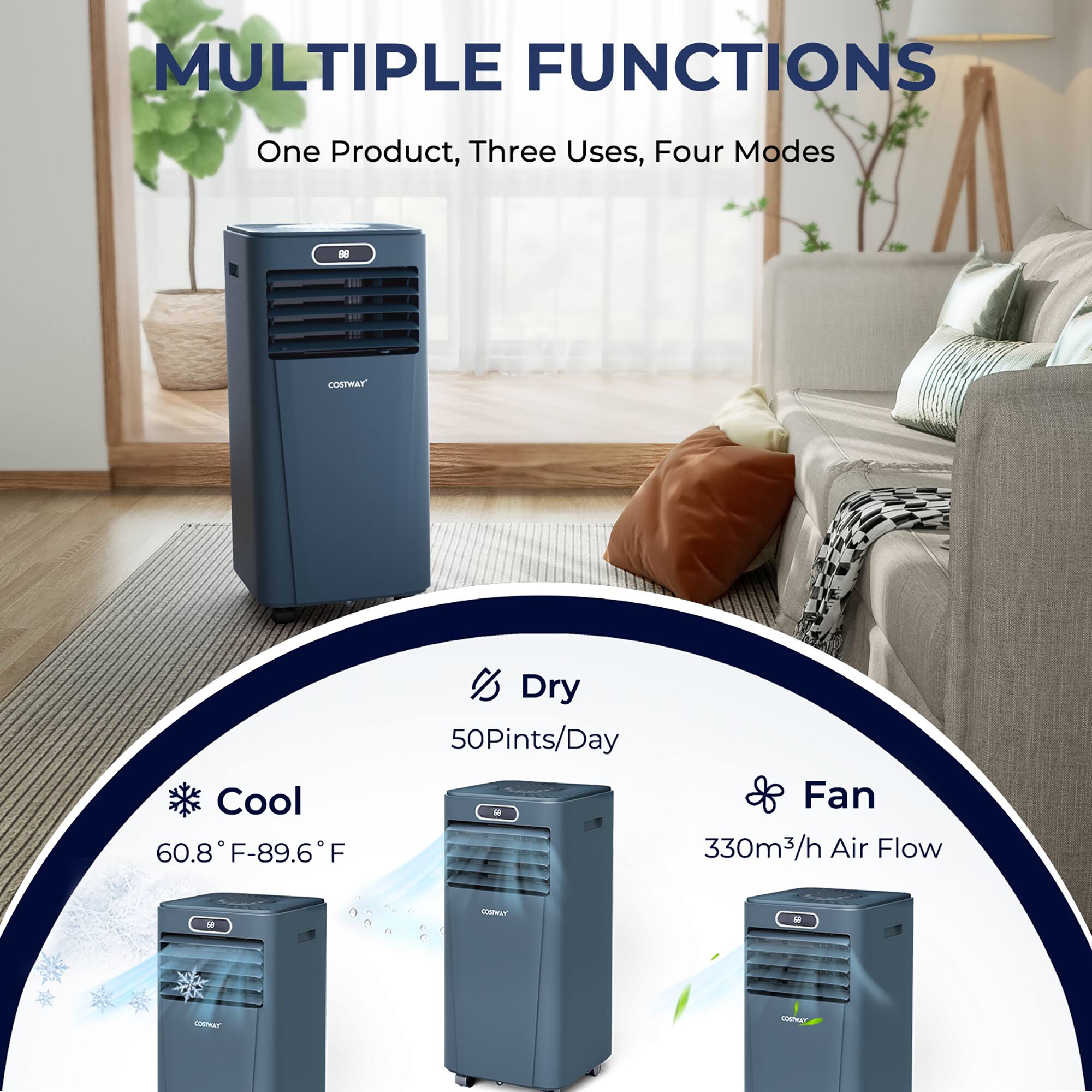 MULTIPLE FUNCTIONS: One Product, Three Uses, Four Modes

1. Cool: 60.8 F-89.6 F
2. Dry: 50 Pints/Day
3. Fan: 330m3/h Air Flow
4. Heat: 5 - 6000 BTU