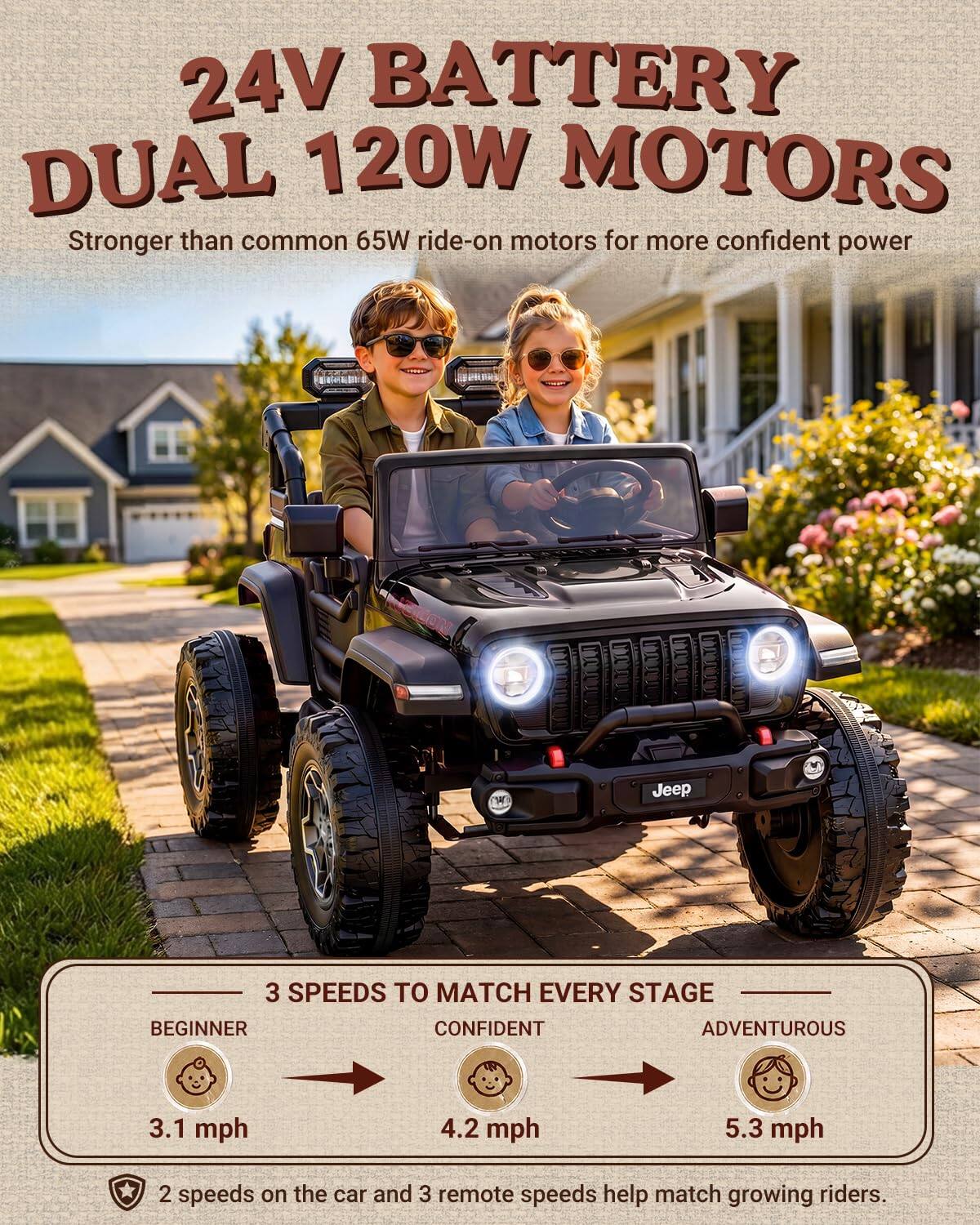 24V BATTERY DUAL 120W MOTORS  
Stronger than common 65W ride-on motors for more confident power

Jeep

3 SPEEDS TO MATCH EVERY STAGE  
BEGINNER  
3.1 mph  
CONFIDENT  
4.2 mph  
ADVENTUROUS  
5.3 mph

2 speeds on the car and 3 remote speeds help match growing riders.